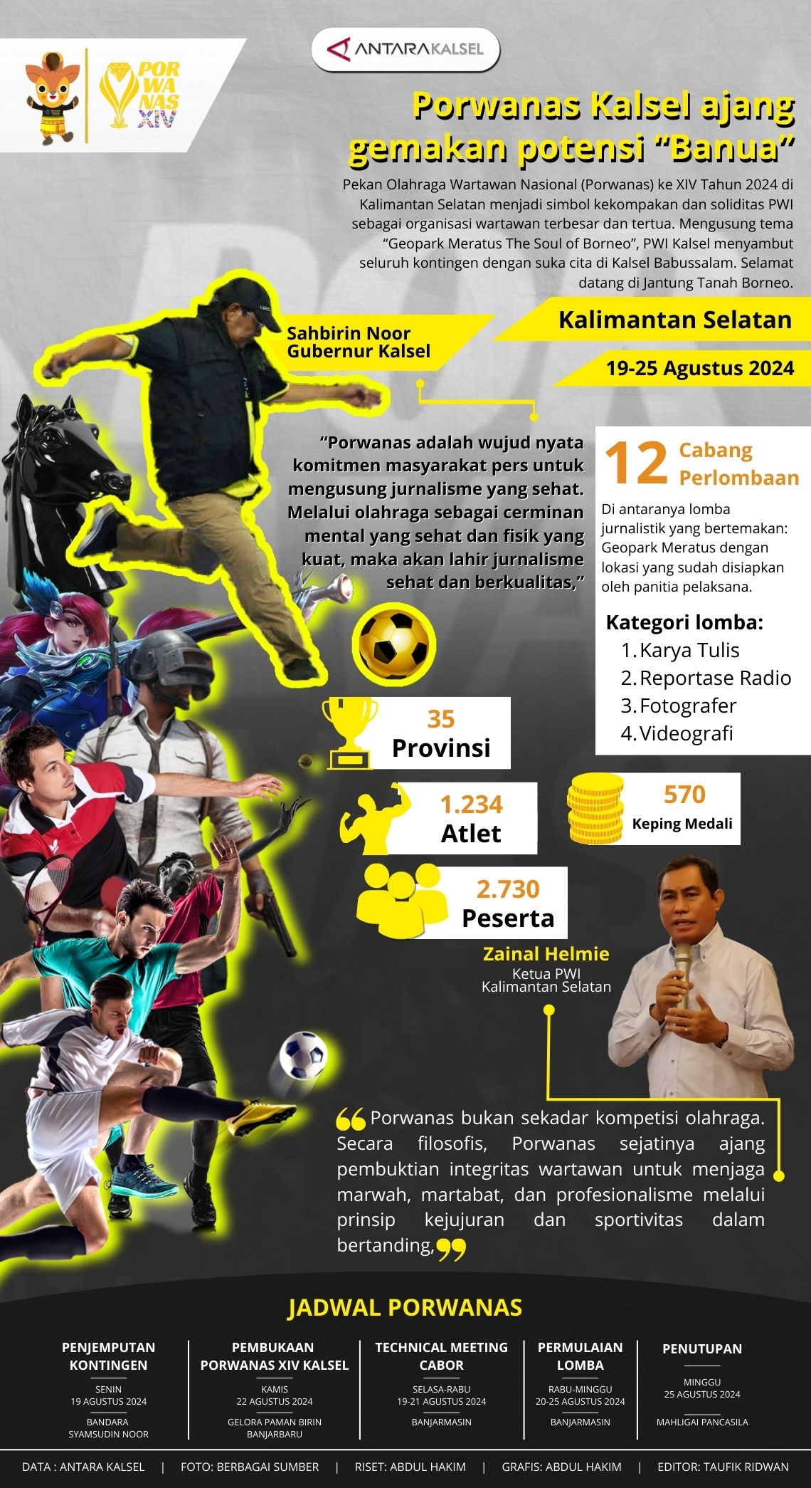 Porwanas Kalsel ajang gemakan potensi “Banua”