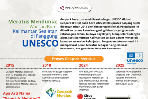 Meratus Mendunia: Warisan Bumi Kalimantan Selatan di Panggung UNESCO
