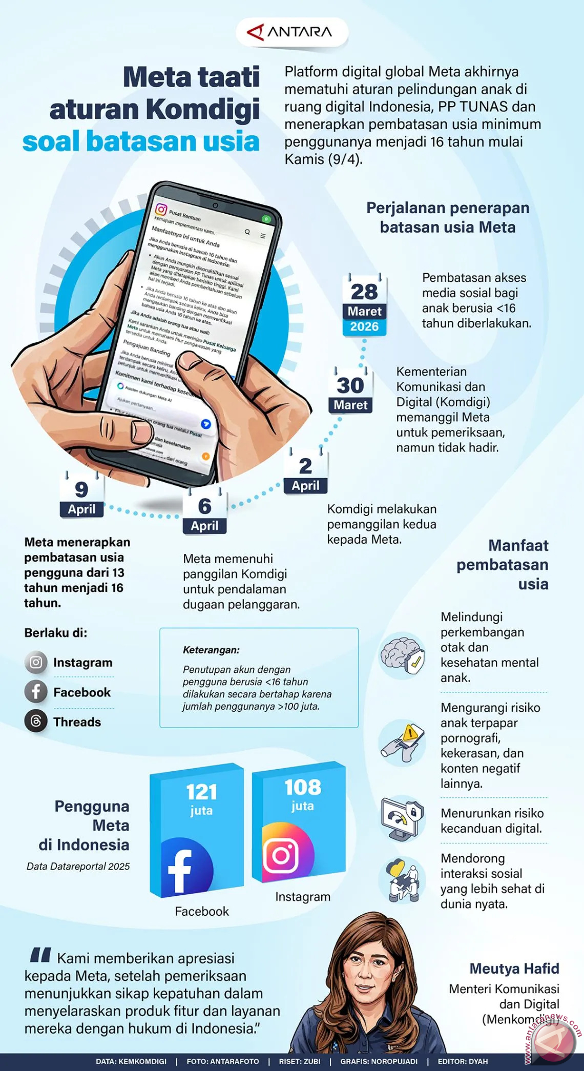 Meta patuhi aturan batas usia PP Tunas