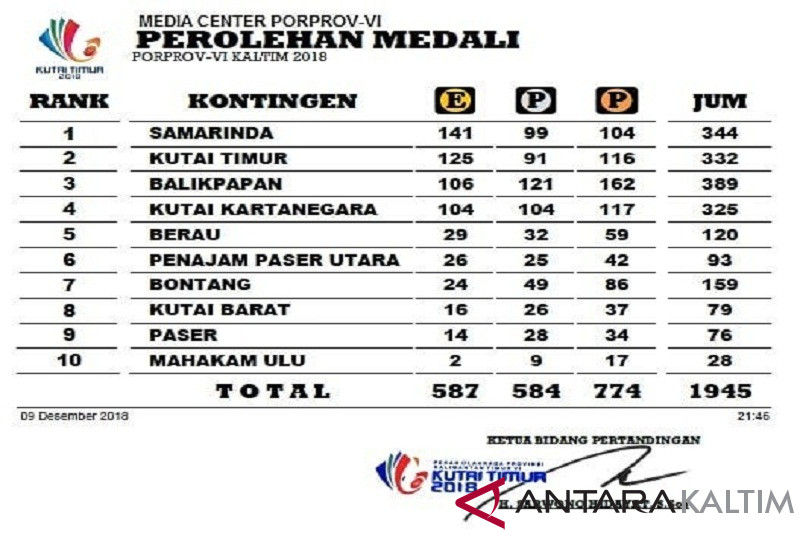 PEROLEHAN MEDALI PORPROV VI KALTIM 2018
