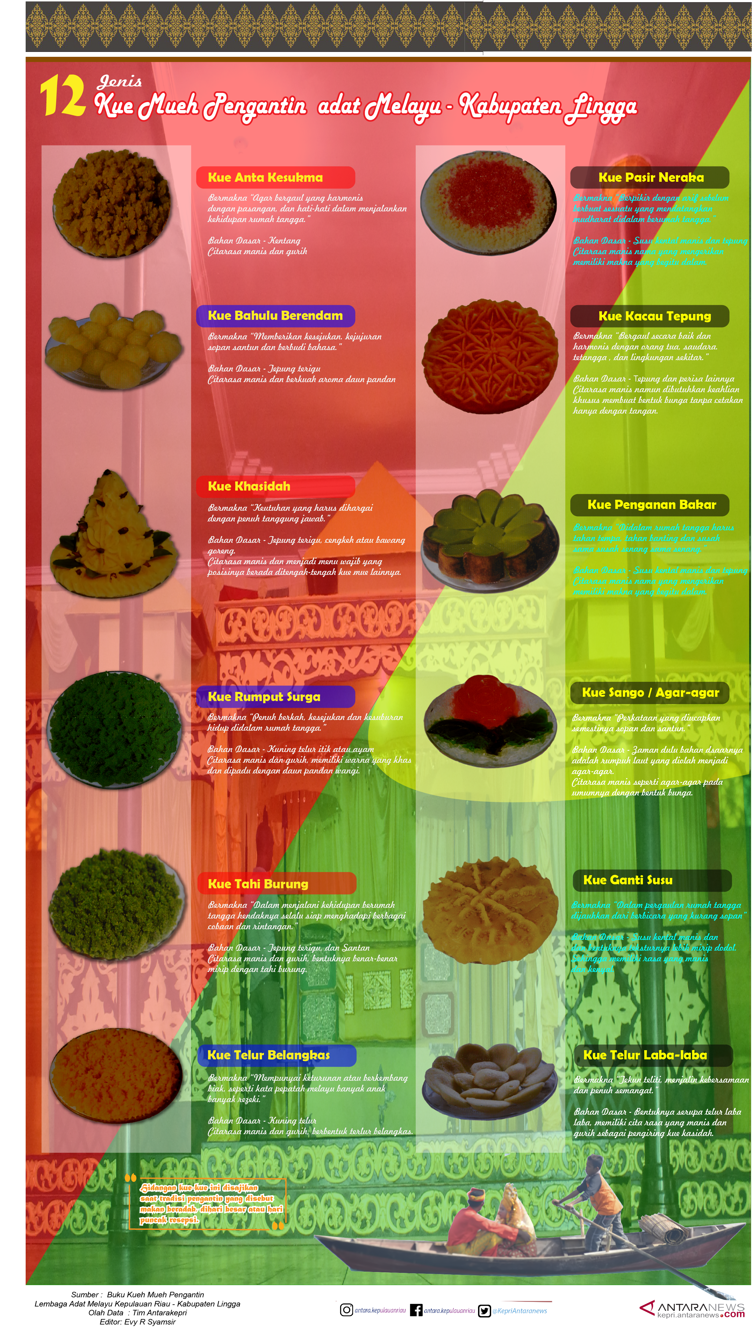 Infografik: Nama unik kue muih pengantin Melayu Lingga