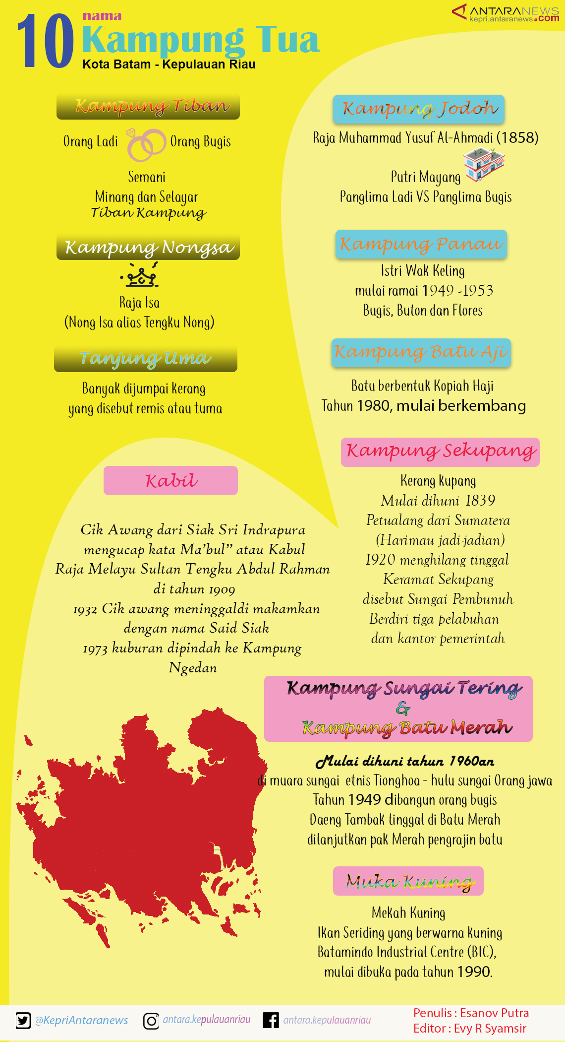 Infografik Kampung Tua Batam