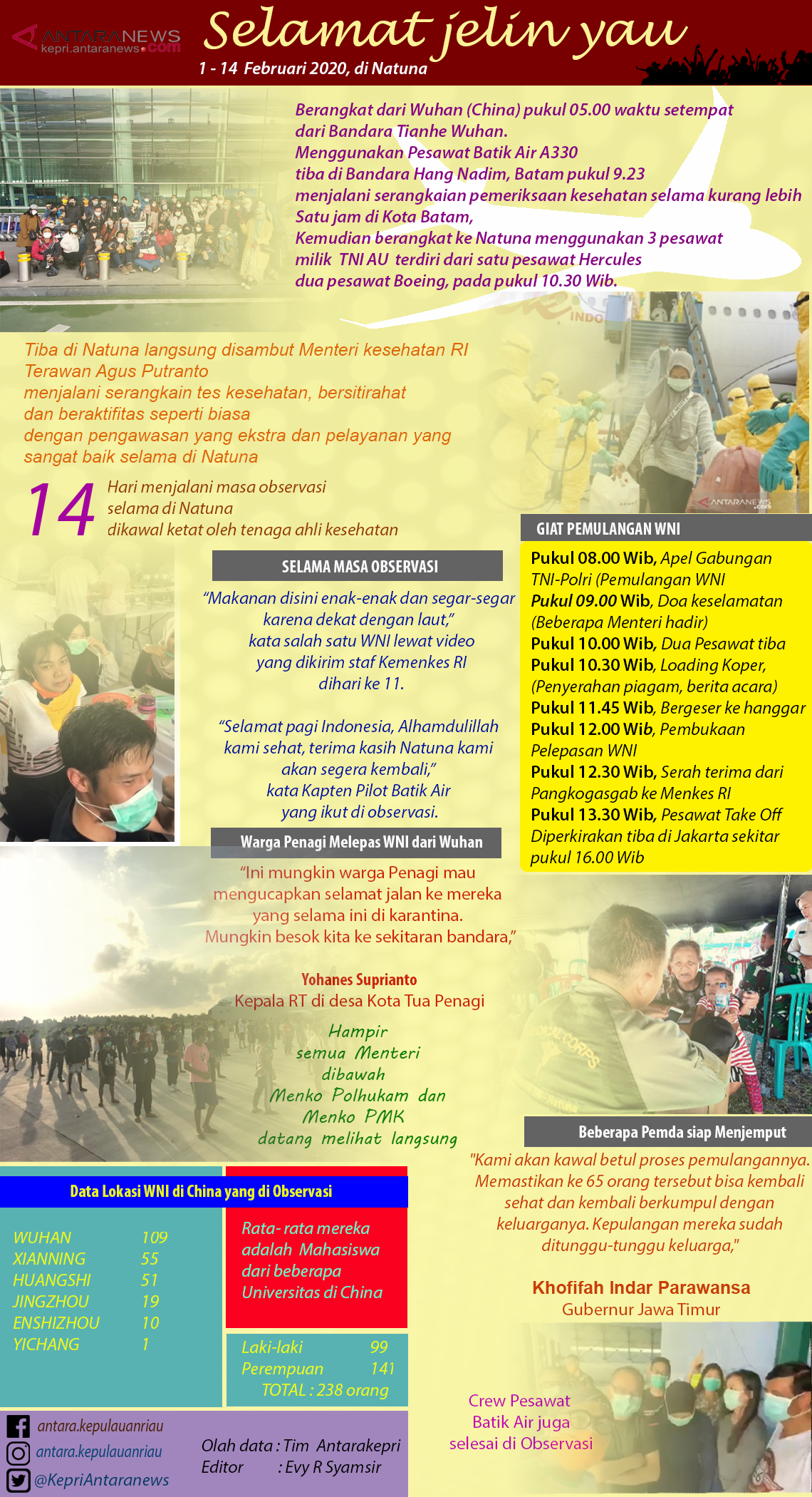 Infografik: Selamat jelin yau