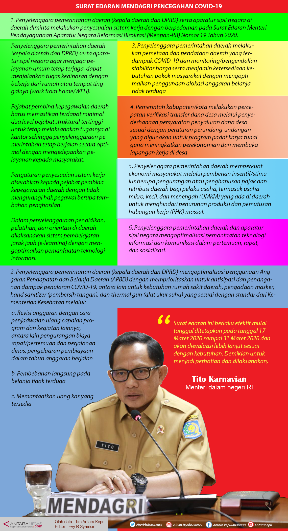 Infografik: Edaran Mendagri tentang penanganan Covid 19