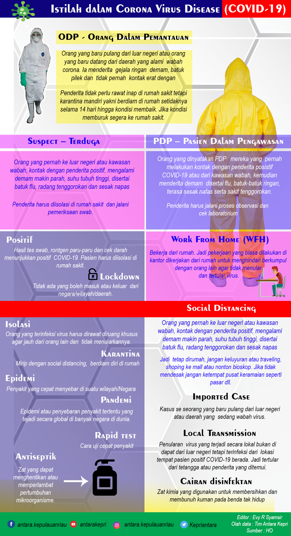 Infografik: Istilah yang sering digunakan pada kasus COVID-19