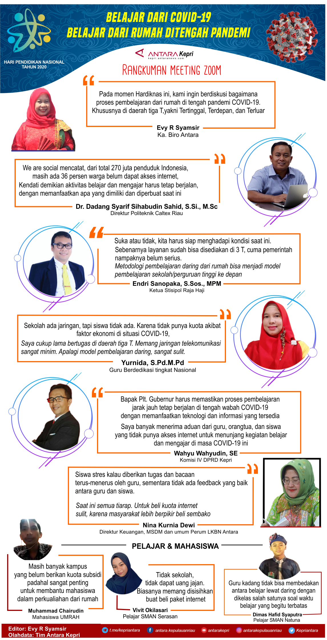 Infografik: Rangkuman meeting zoom Hari pendidikan nasional 2020