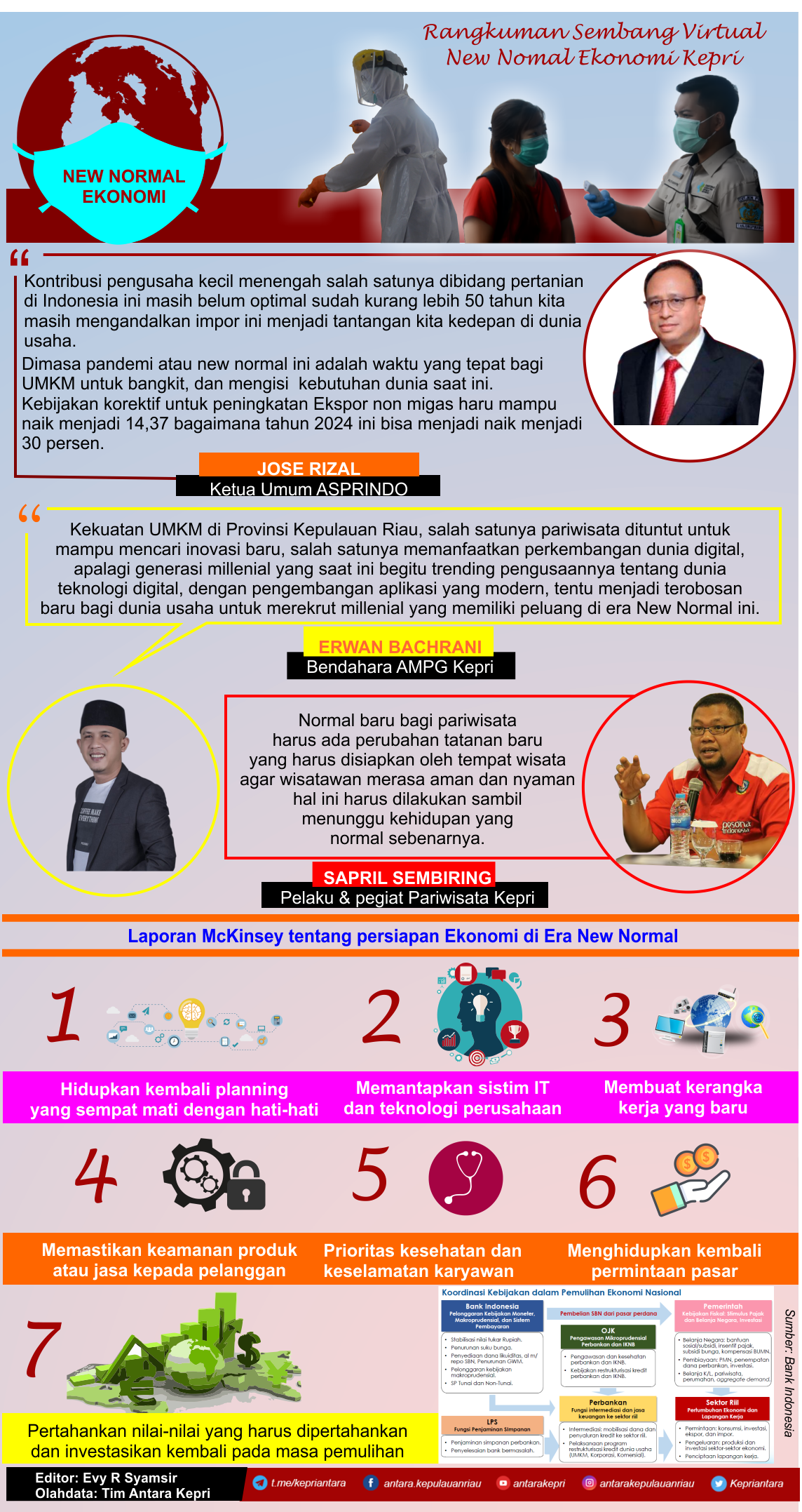 Rangkuman diskusi virtual New Normal ekonomi Kepri