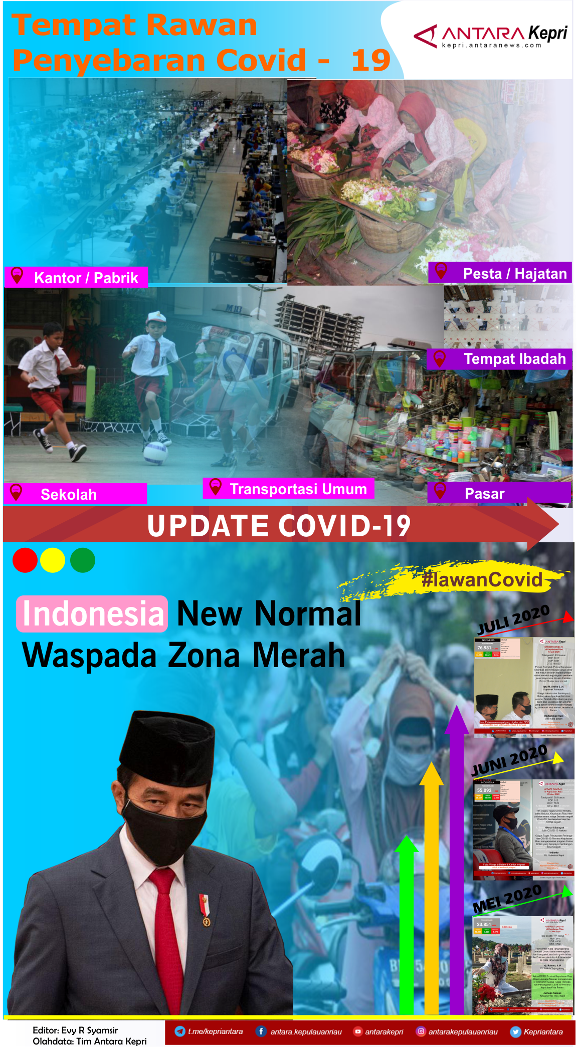 Tempat-tempat rawan penyebaran Covid-19
