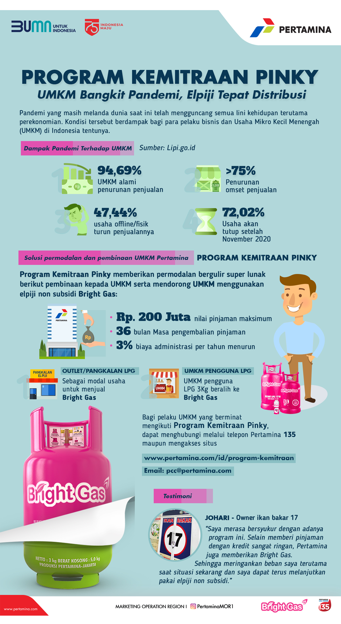 Program Kemitraan Pinky