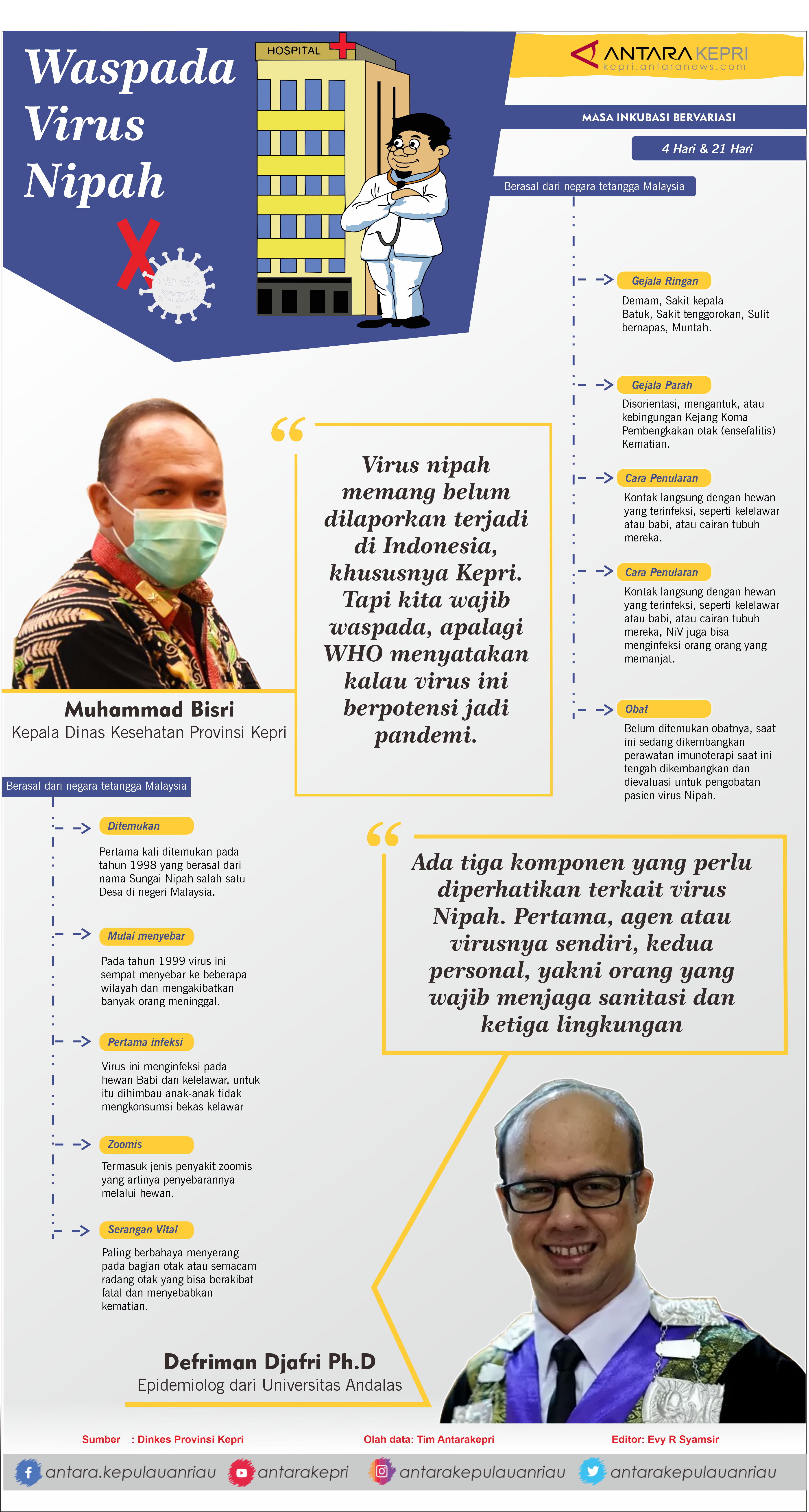 Waspada virus nipah