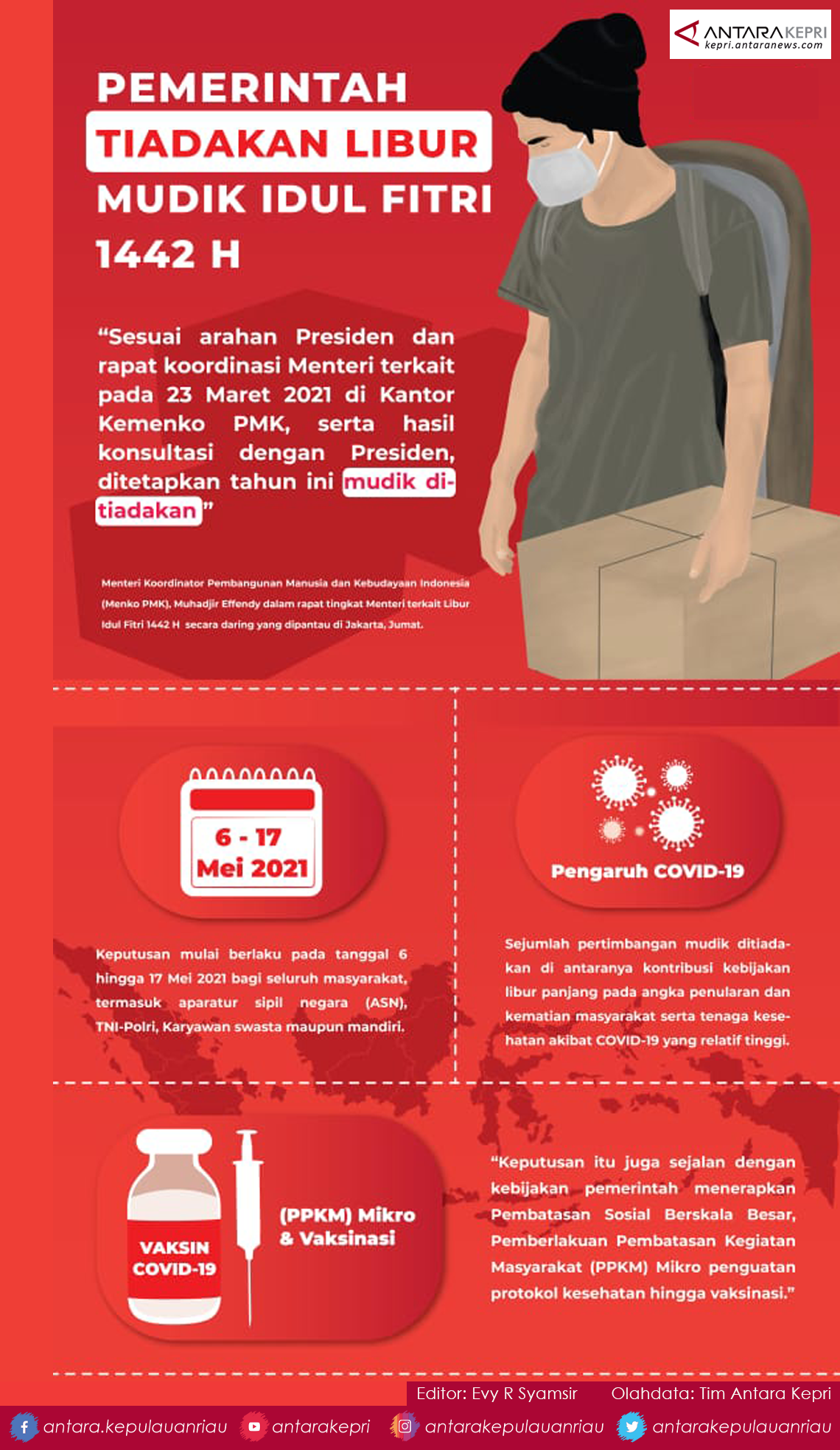 Infografik: Himbauan larangan mudik