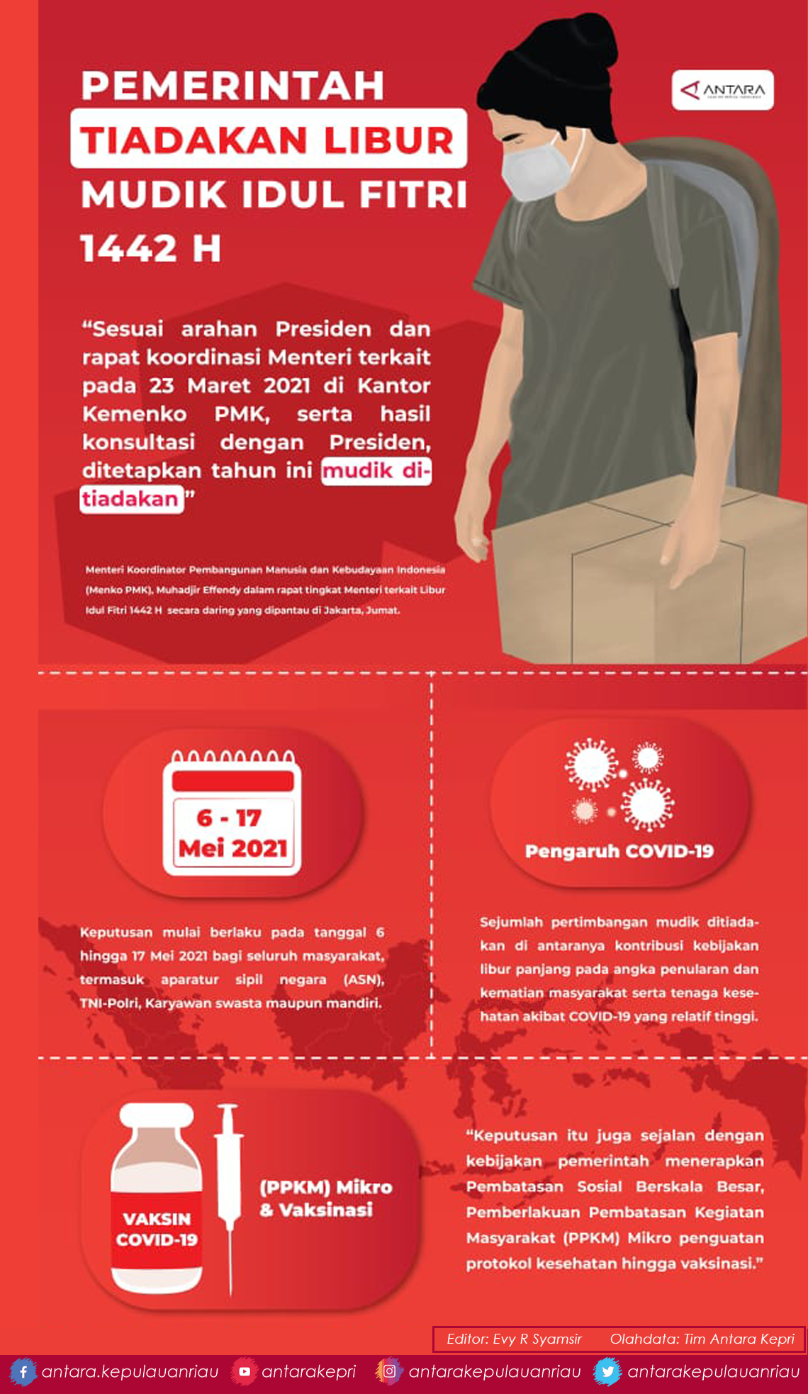 Infografik: Himbauan larangan mudik