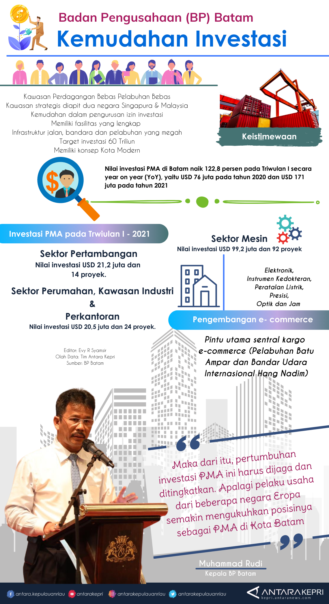 Infografik: Kemudahan Investasi di Batam