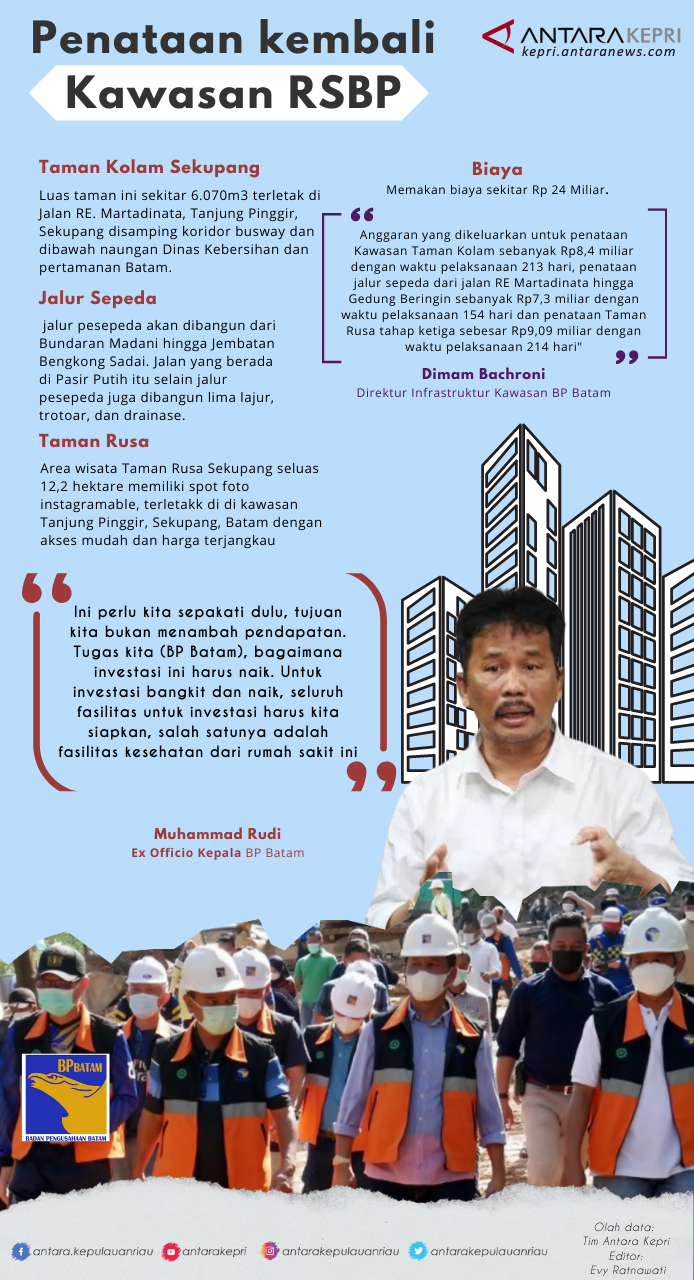 Infografik: Penataan kawasan Rumah Sakit BP Batam