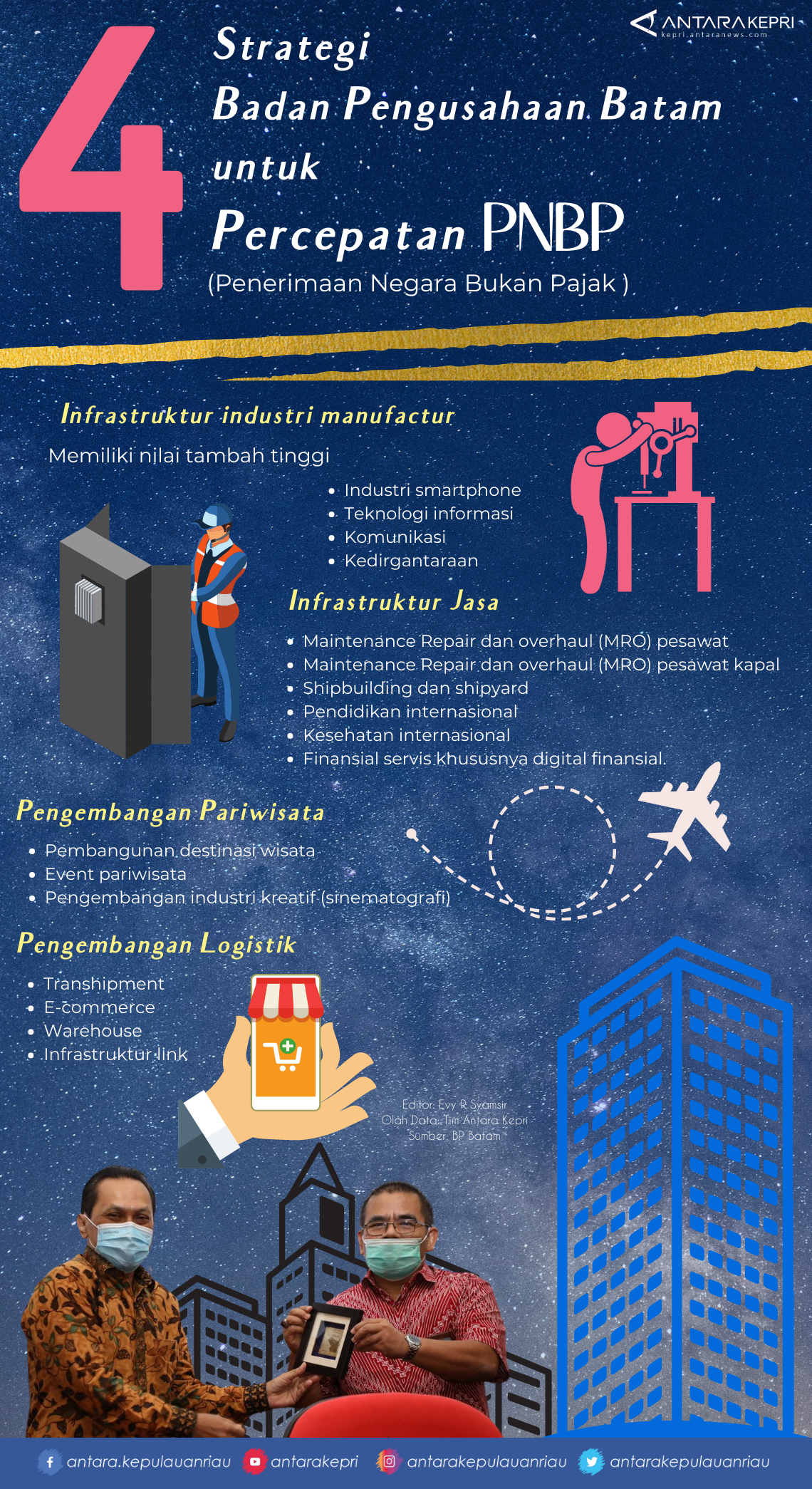Infografik: 4 strategi BP Batam untuk percepatan PNBP