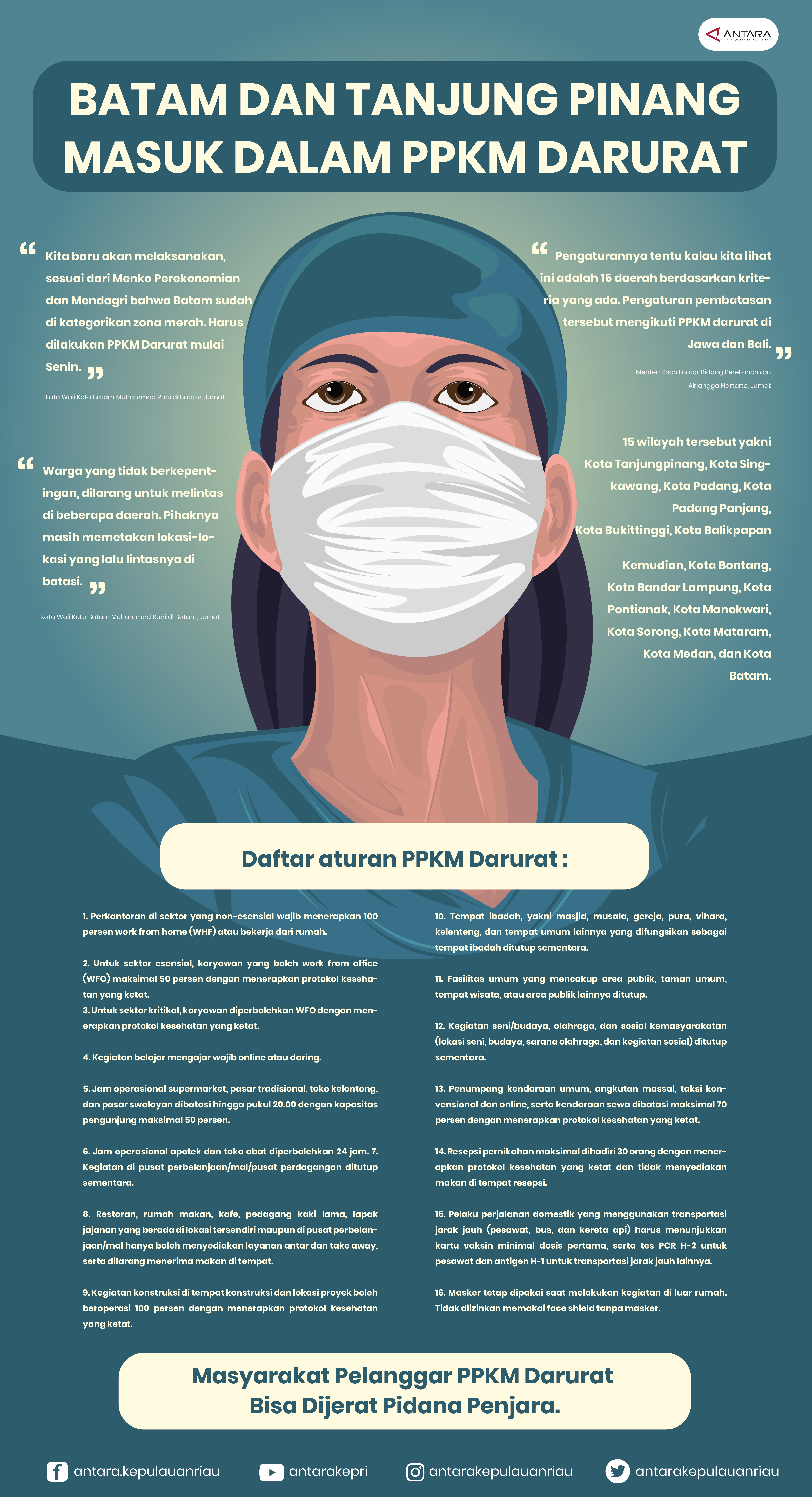 Infografis: PPKM darurat Batam dan Tanjungpinang