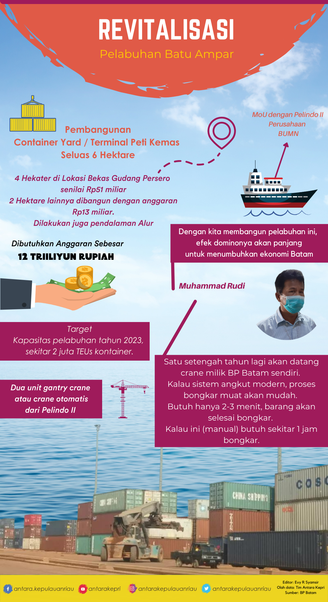 Infografis: Revitalisasi Pelabuhan Batu Ampar