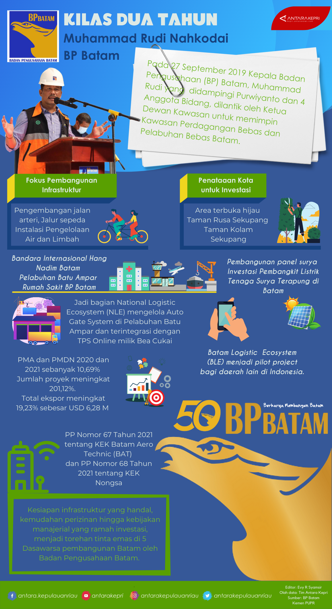 Infografik: Kilas 2 tahun Muhammad Rudi Nahkodai BP Batam