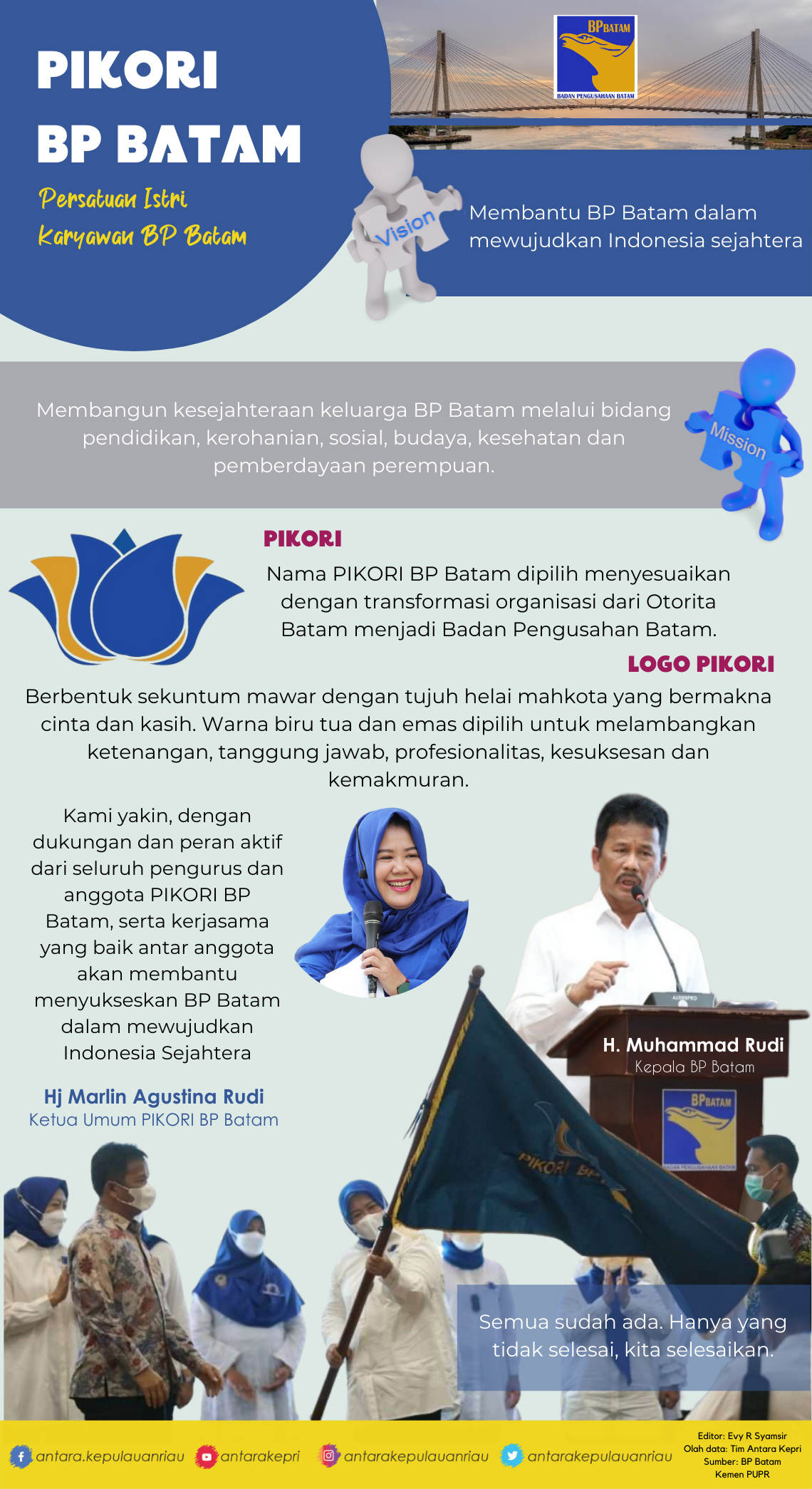 Infografis: Kepala BP Batam lantik PIKORI BP Batam