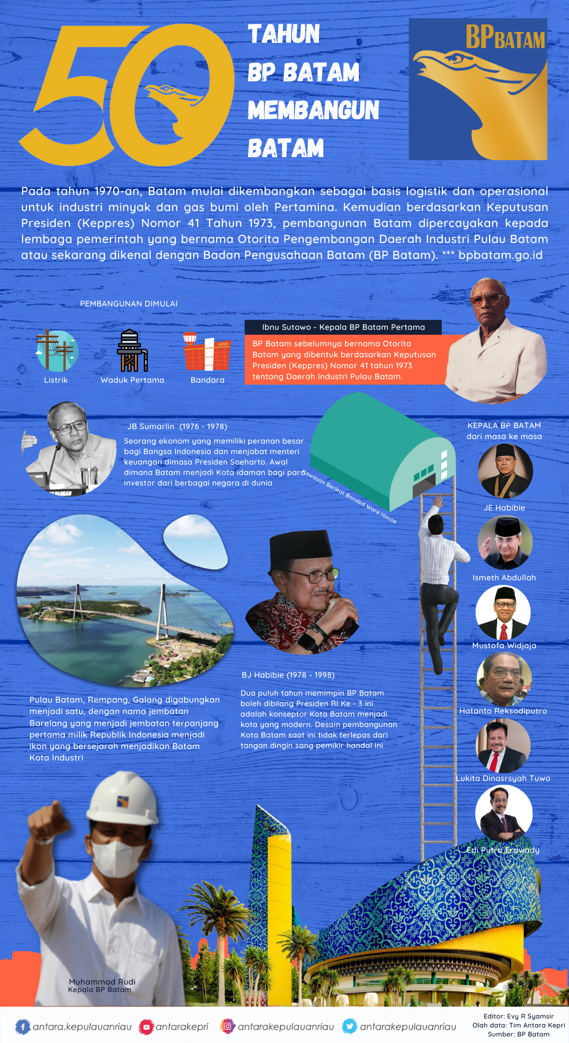 Lima puluh tahun BP Batam membangun Batam