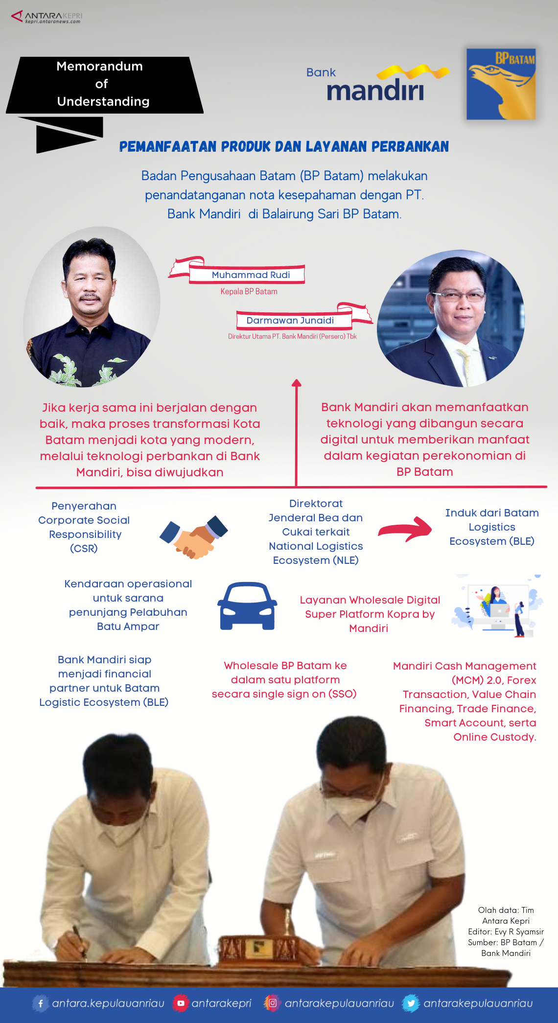 MoU BP Batam dengan PT Bank Mandiri