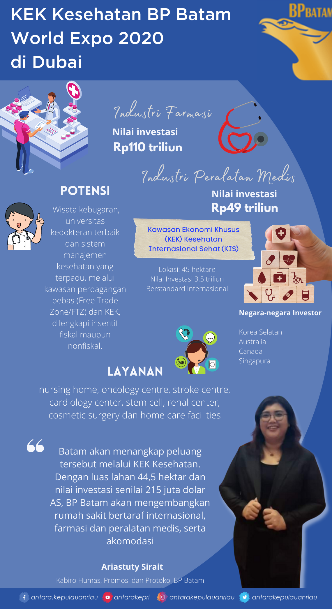 Infografis: BP Batam Promosi KEK Kesehatan di World Expo 2021 Dubai