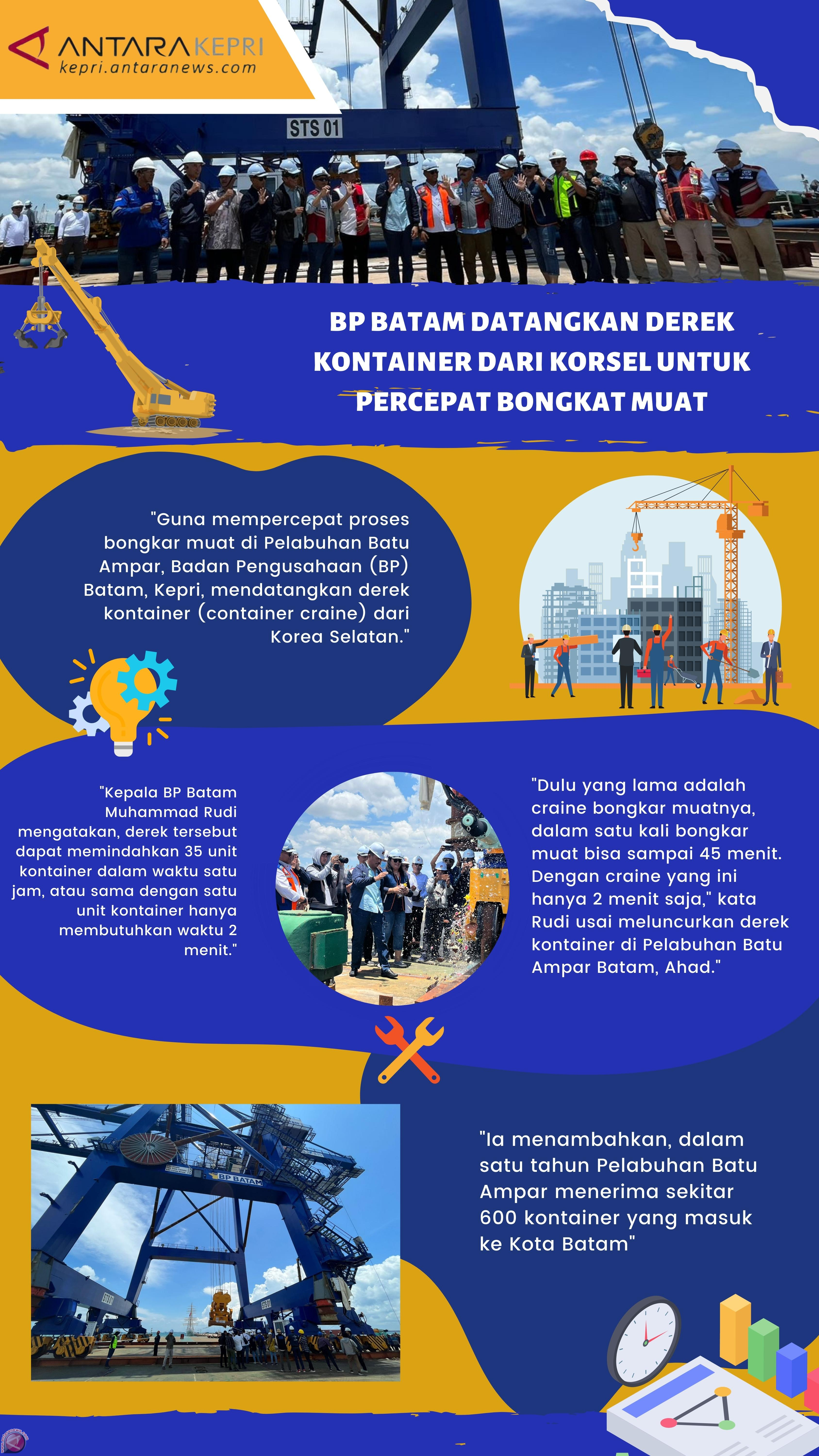 BP Batam hadirkan derek kontainer dari Korsel di Pelabuhan Batuampar