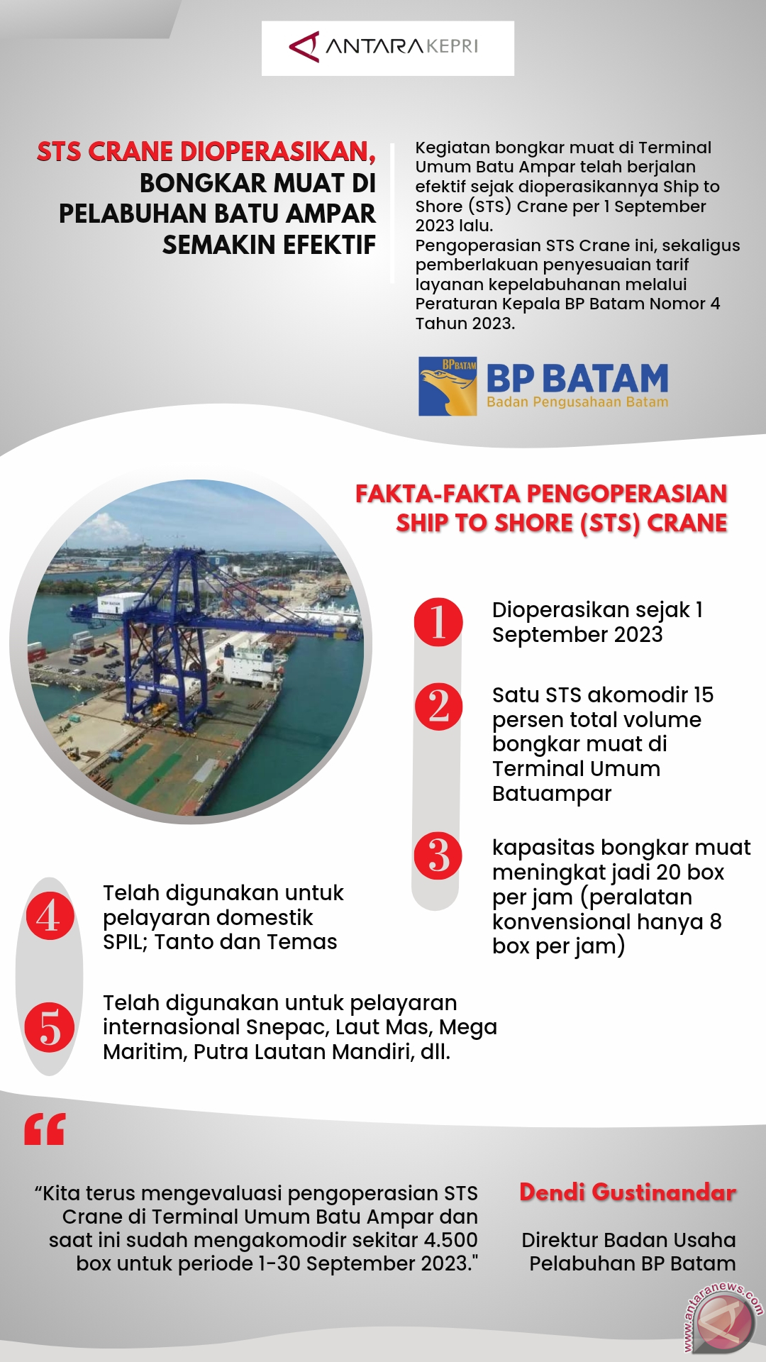 STS Crane dioperasikan, bongkar muat di Pelabuhan Batu Ampar semakin efektif