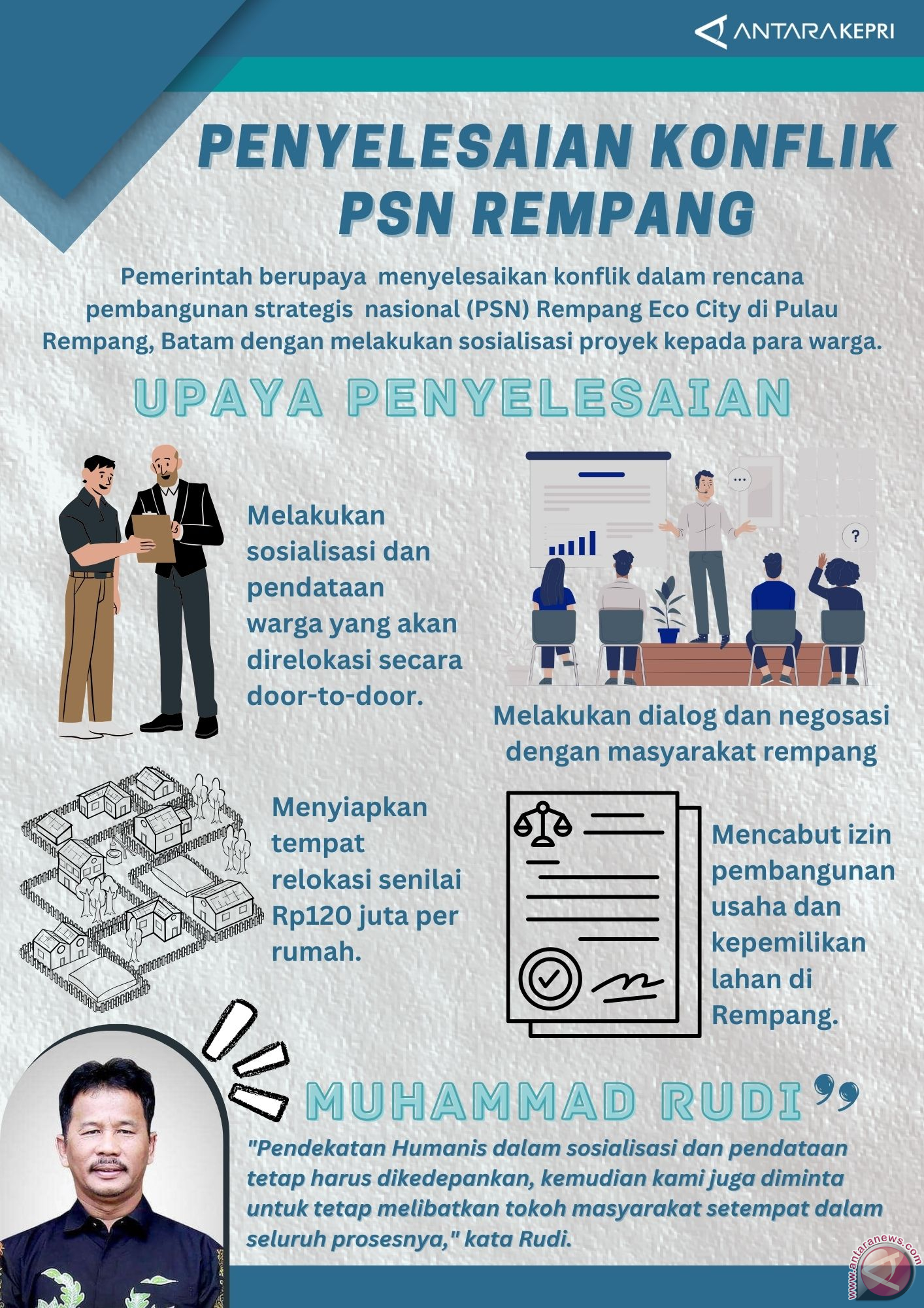 Penyelesaian Konflik PSN Rempang