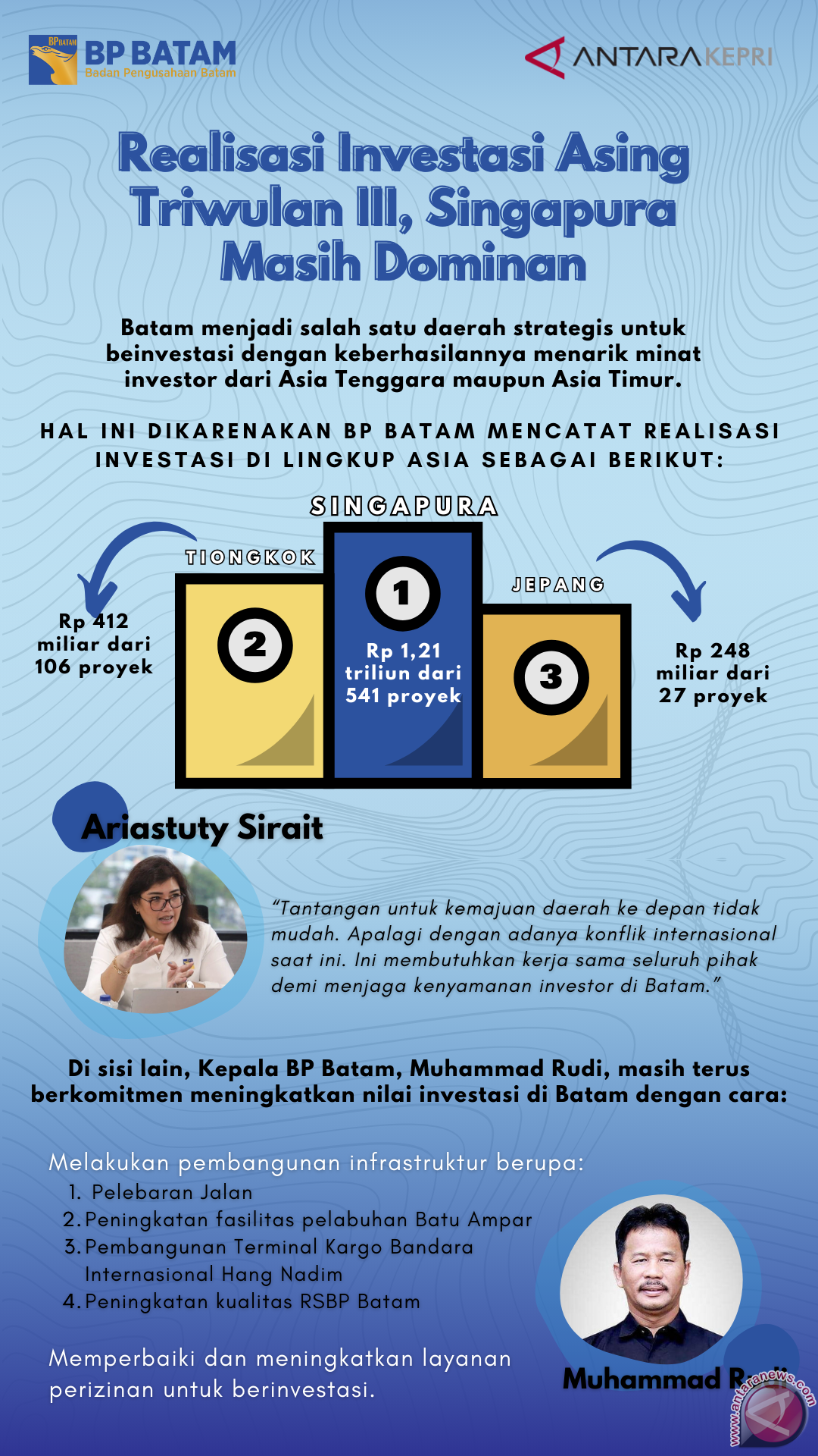 Realisasi Investasi Asing Triwulan III, Singapura Masih Dominan