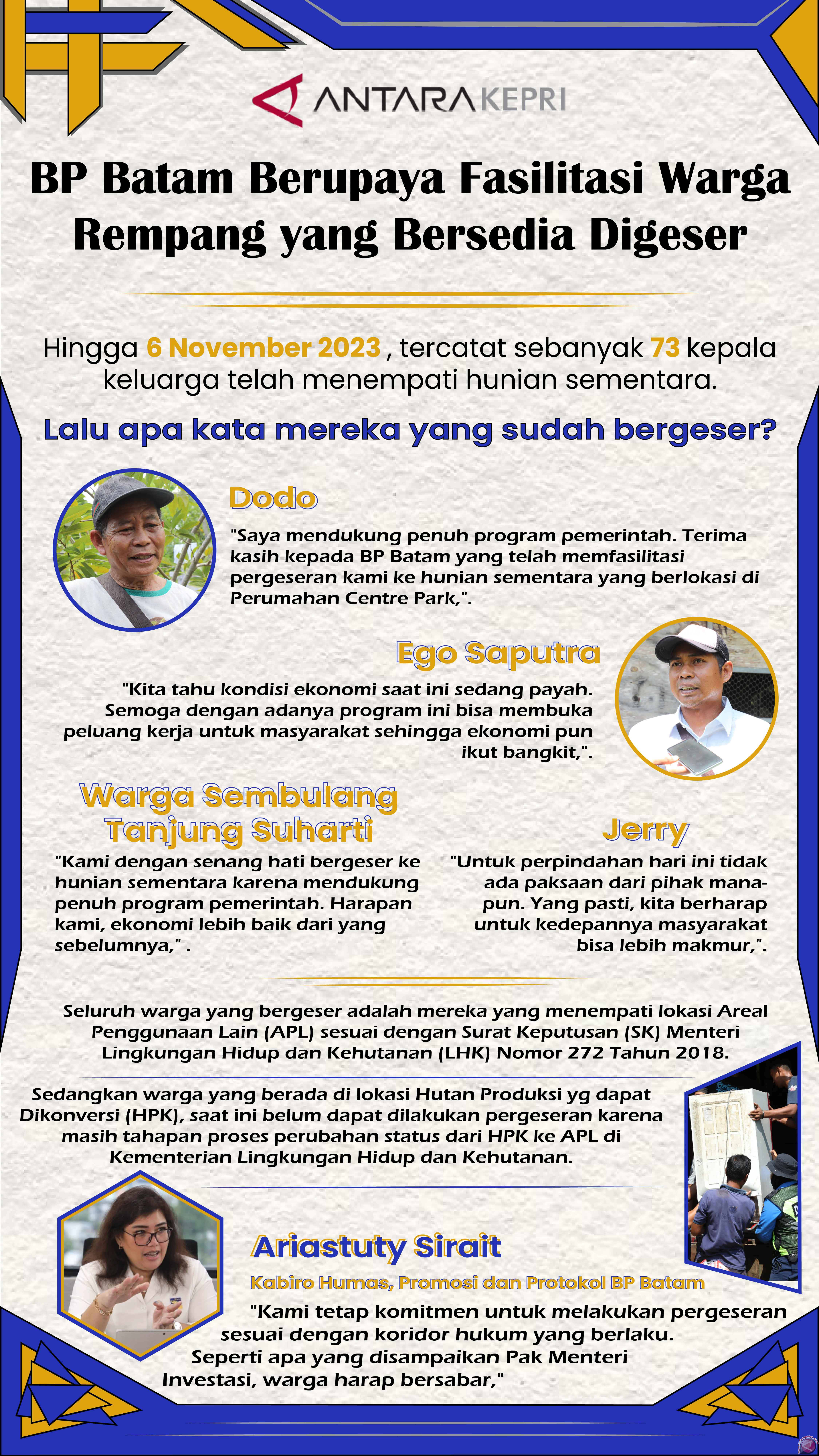 BP Batam Berupaya Fasilitasi Warga Rempang yang Bersedia Digeser