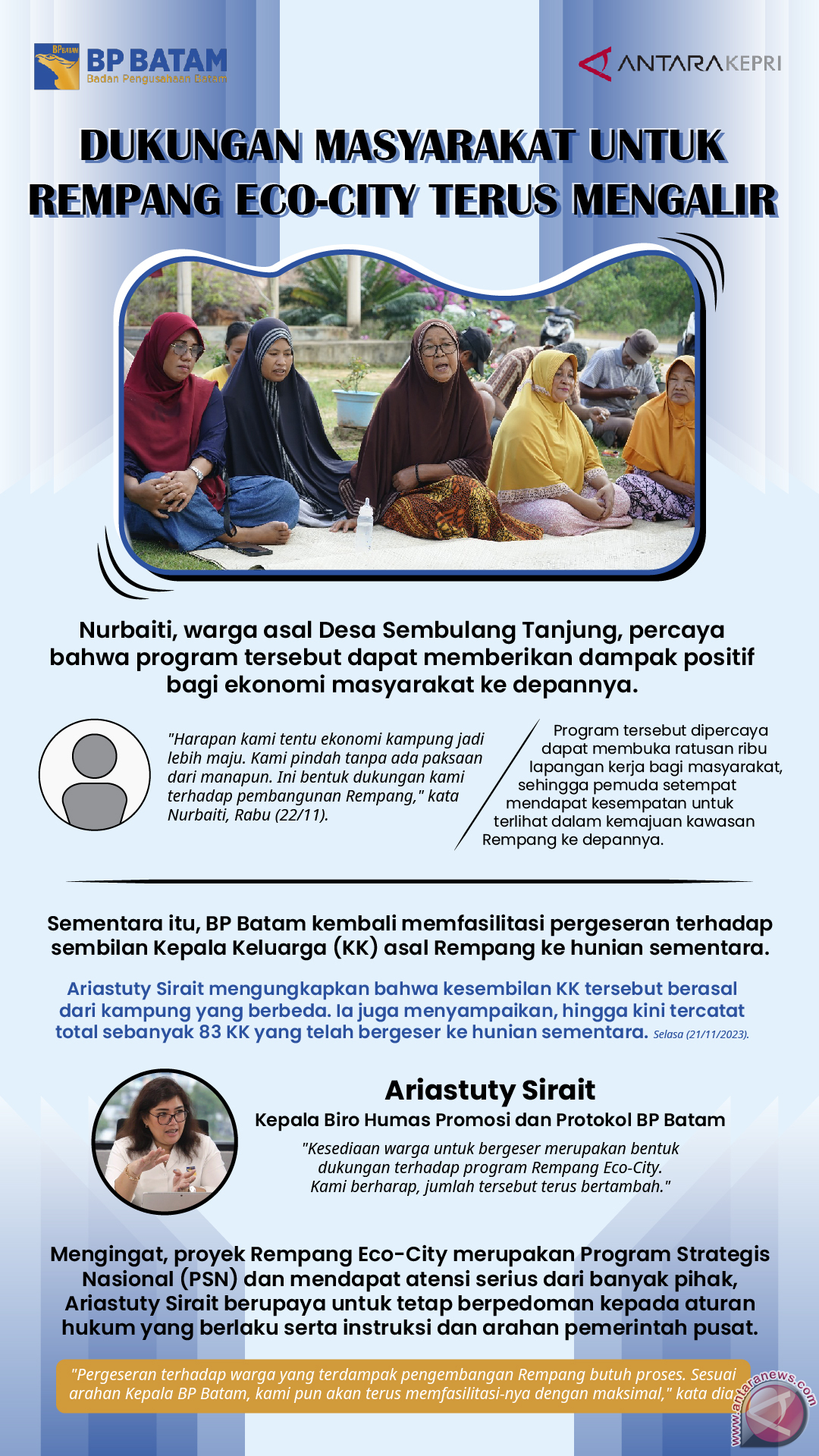 Dukungan masyarakat untuk Rempang Eco-City terus mengalir