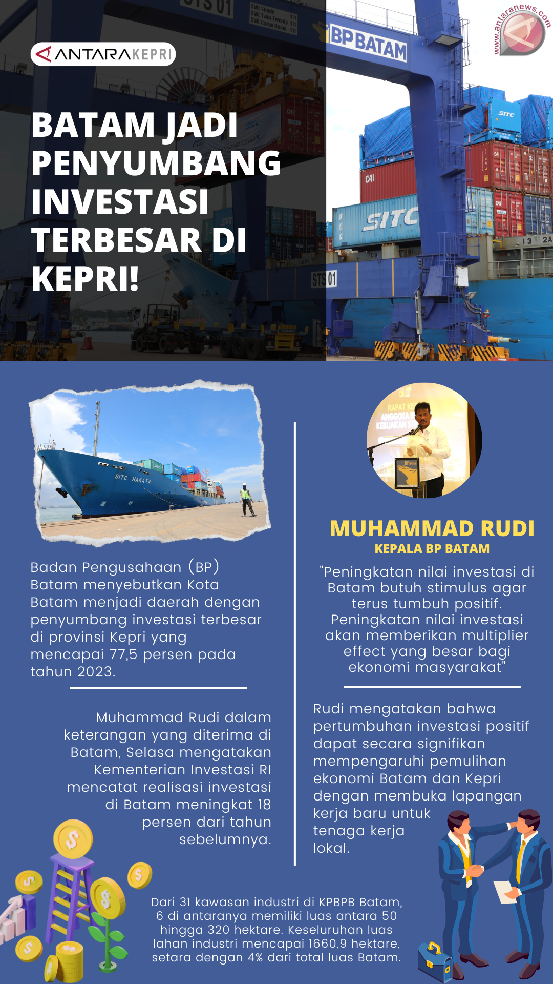 Batam jadi daerah dengan penyumbang investasi terbesar di Kepri