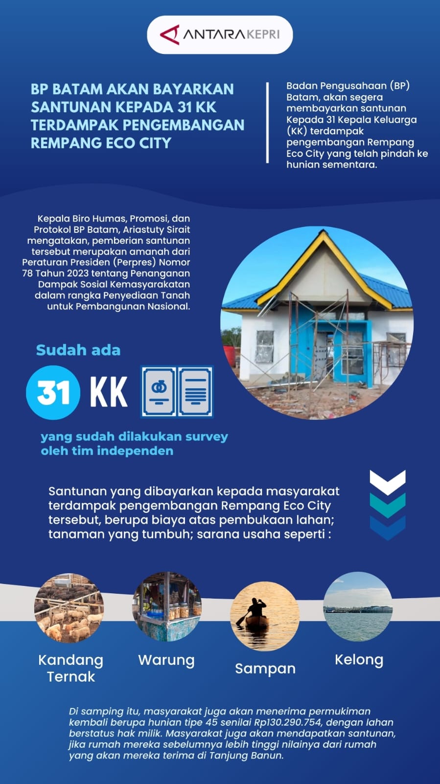 BP Batam akan bayarkan santunan kepada 31 KK terdampak Pengembangan Rempang Eco City