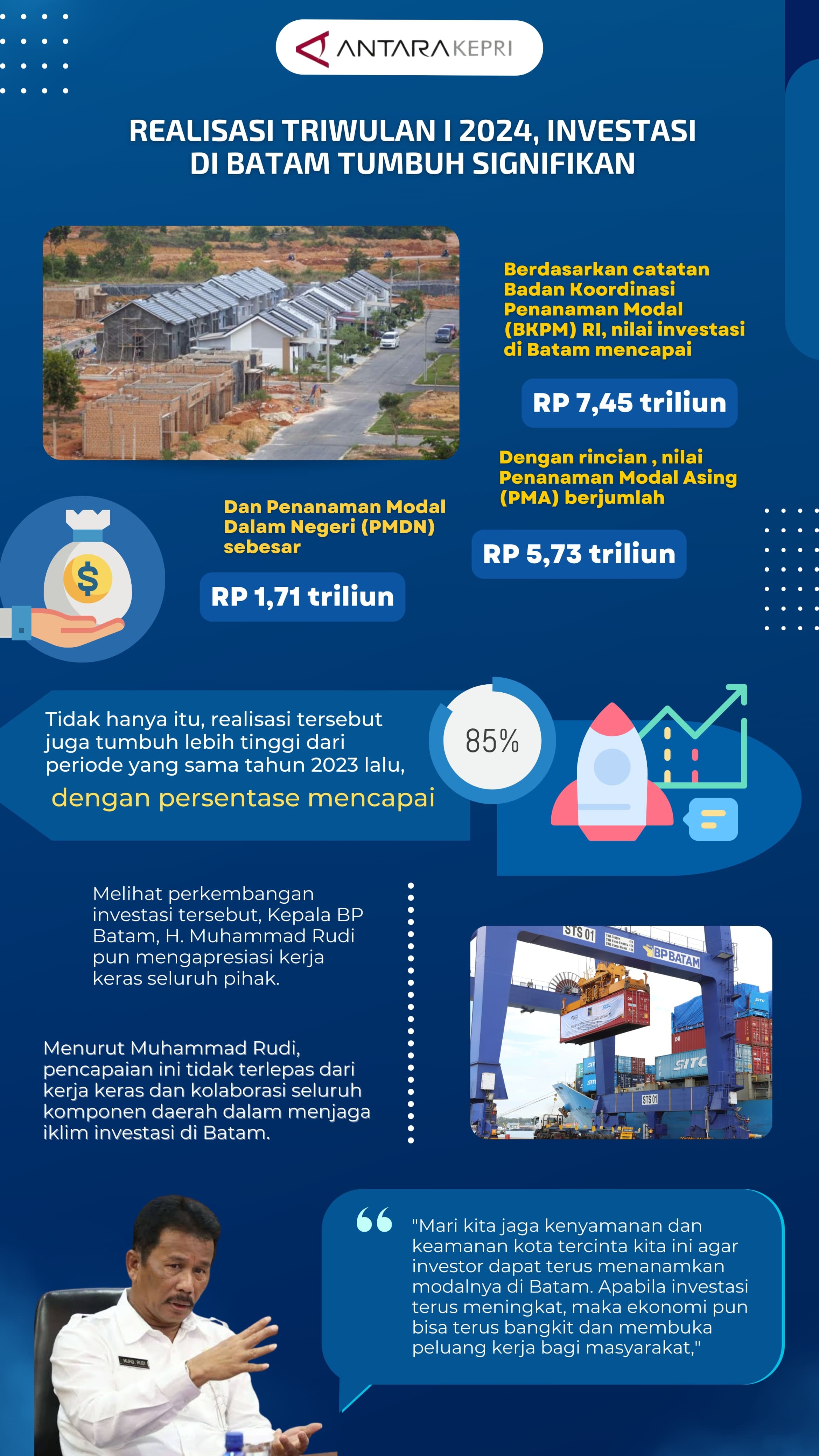 Realisasi Triwulan I 2024, investasi di Batam tumbuh signifikan