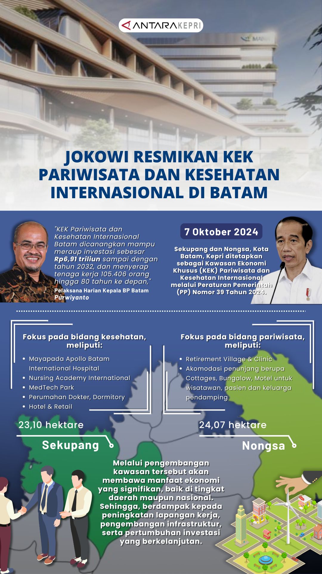 KEK Pariwisata dan Kesehatan Internasional Batam diresmikan Presiden Jokowi