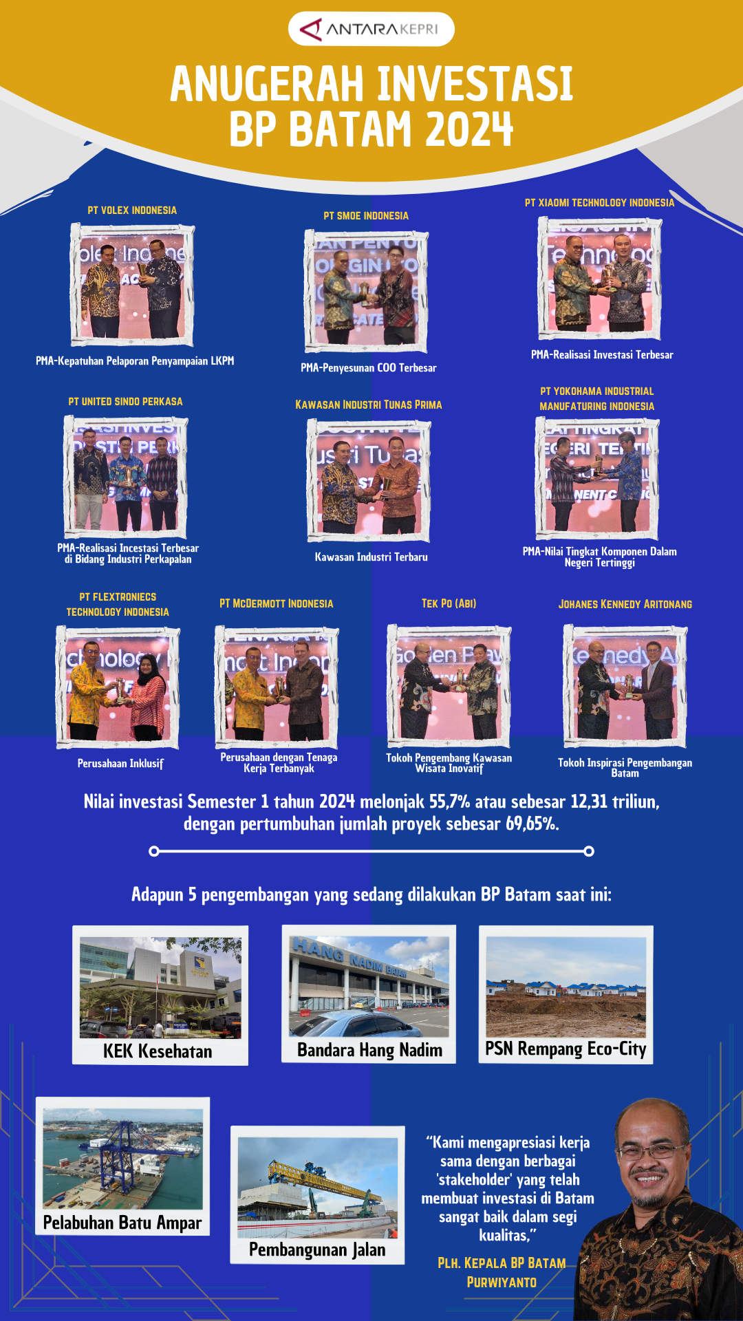 Anugerah Investasi BP Batam 2024