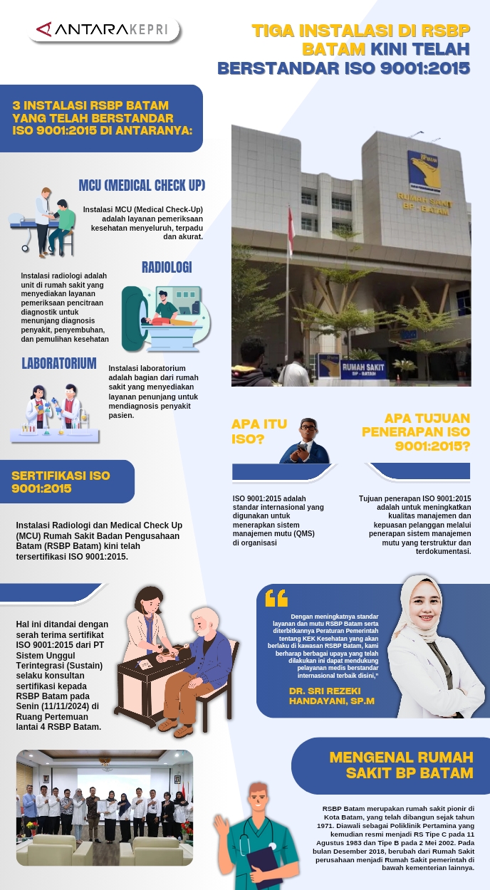 Tiga instalasi RSBP yang berstandar ISO 9001:2015