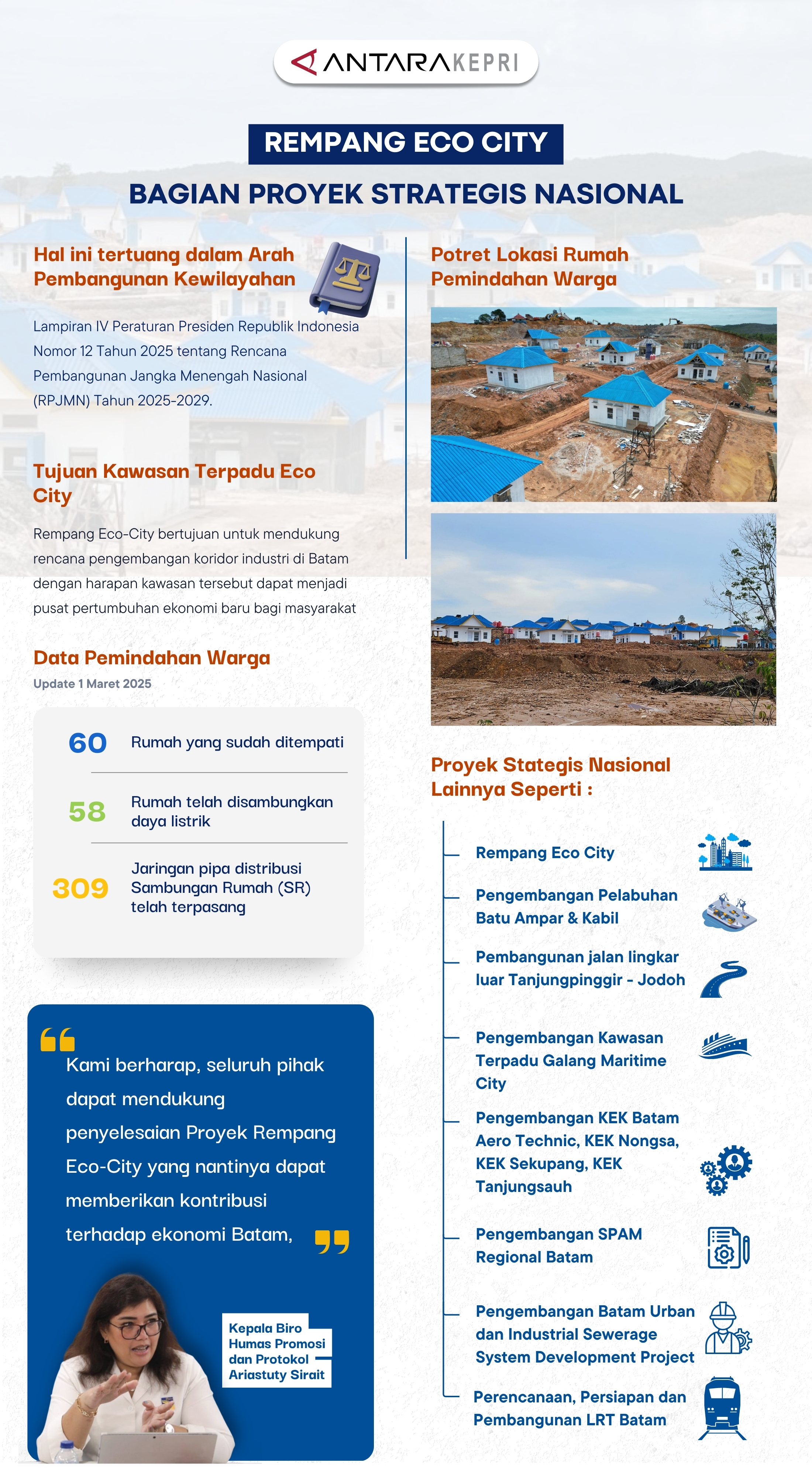 REMPANG ECO CITY BAGIAN PROYEK STRATEGIS NASIONAL