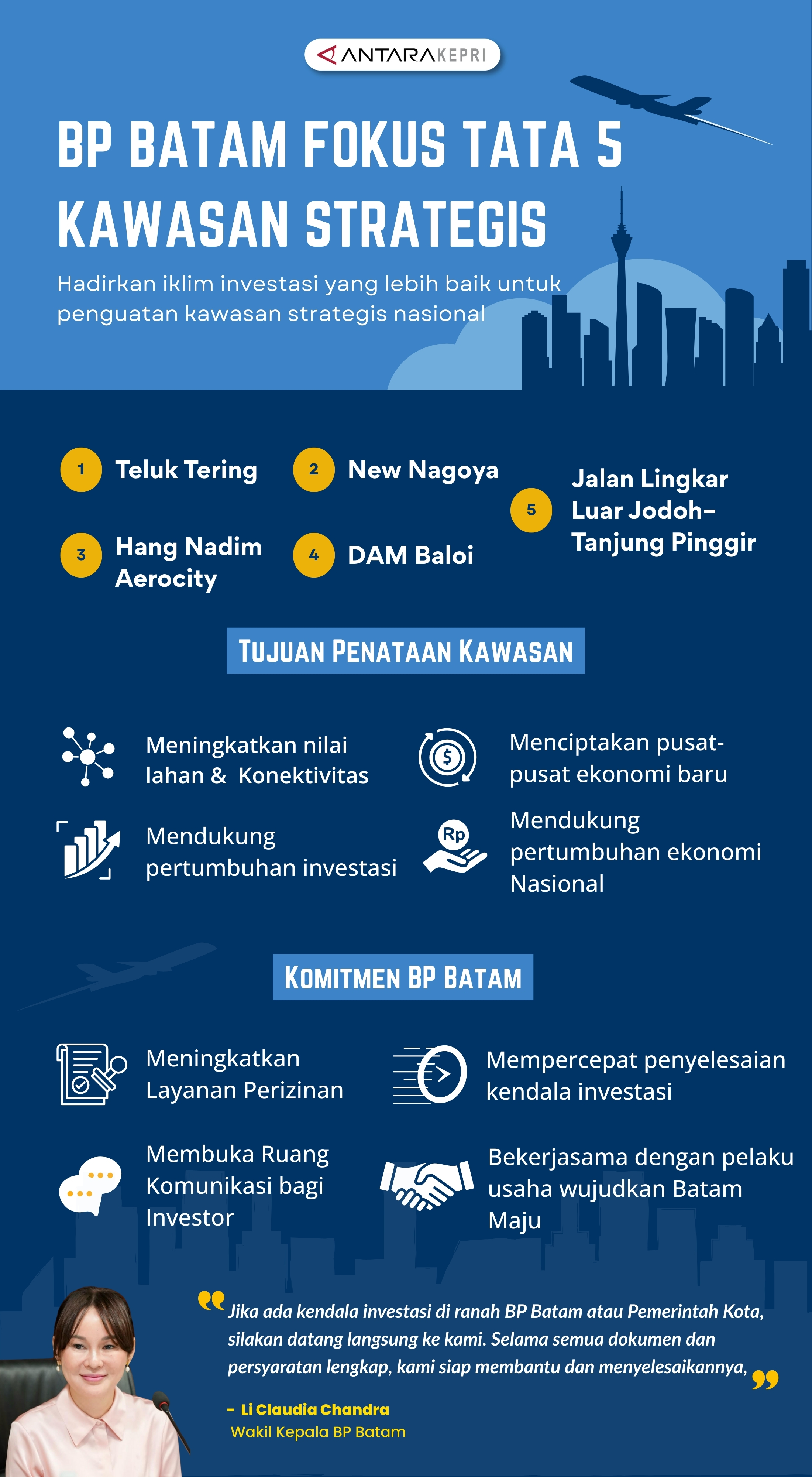 BP BATAM FOKUS TATA 5 KAWASAN STRATEGIS