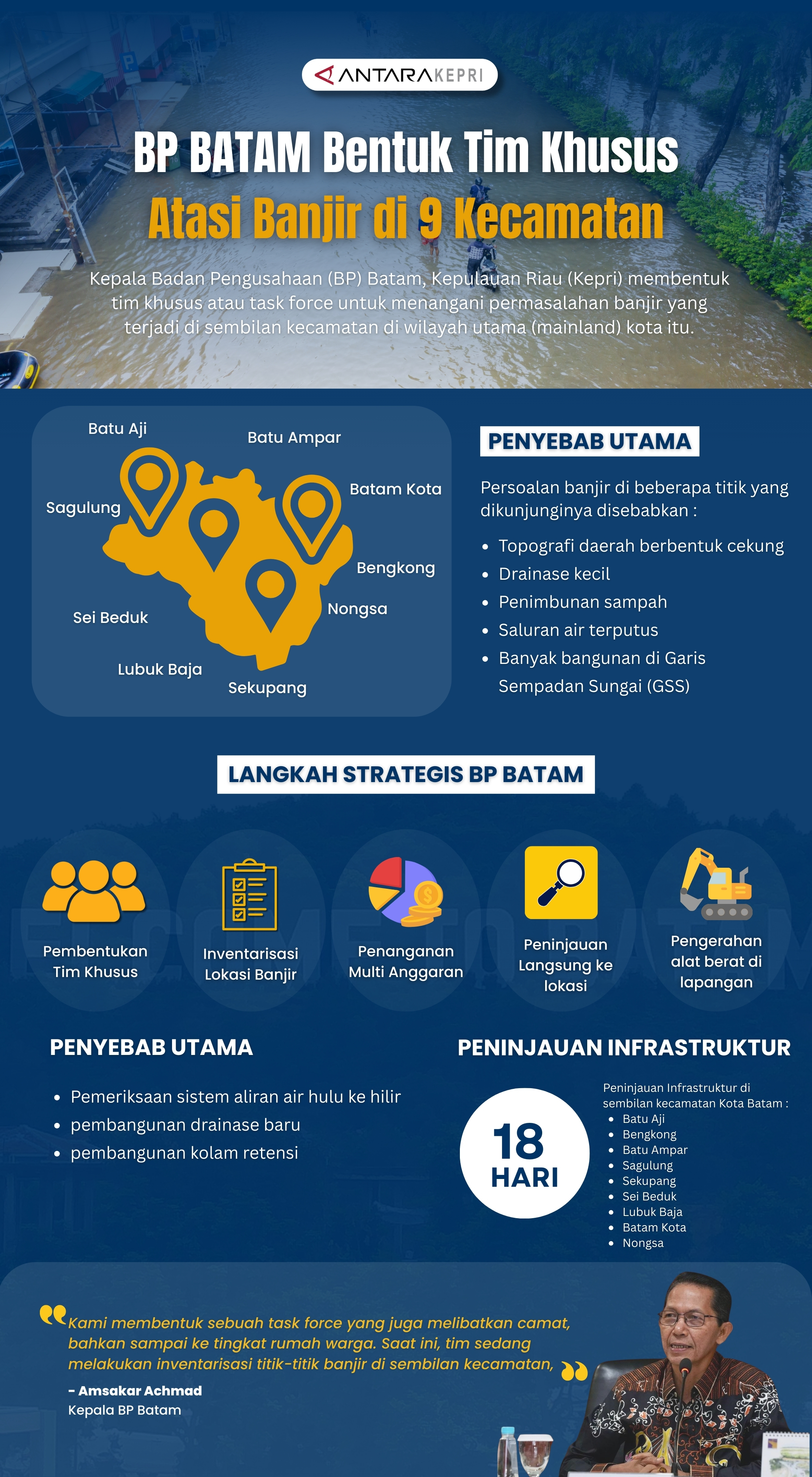 BP BATAM BENTUK TIM KHUSUS ATASI BANJIR DI 9 KECAMATAN