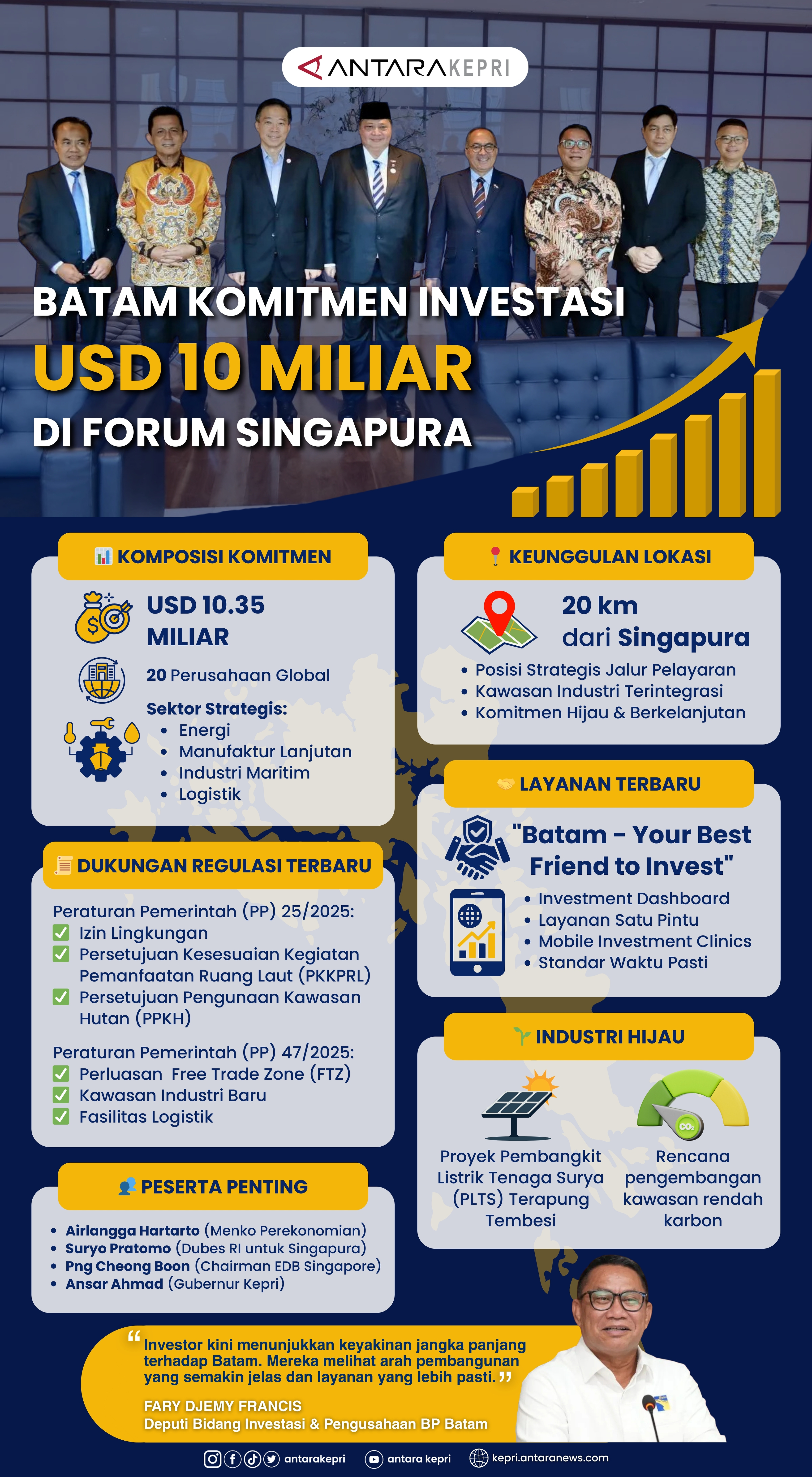 Batam komitmen investasi USD 10 miliar di forum Singapura