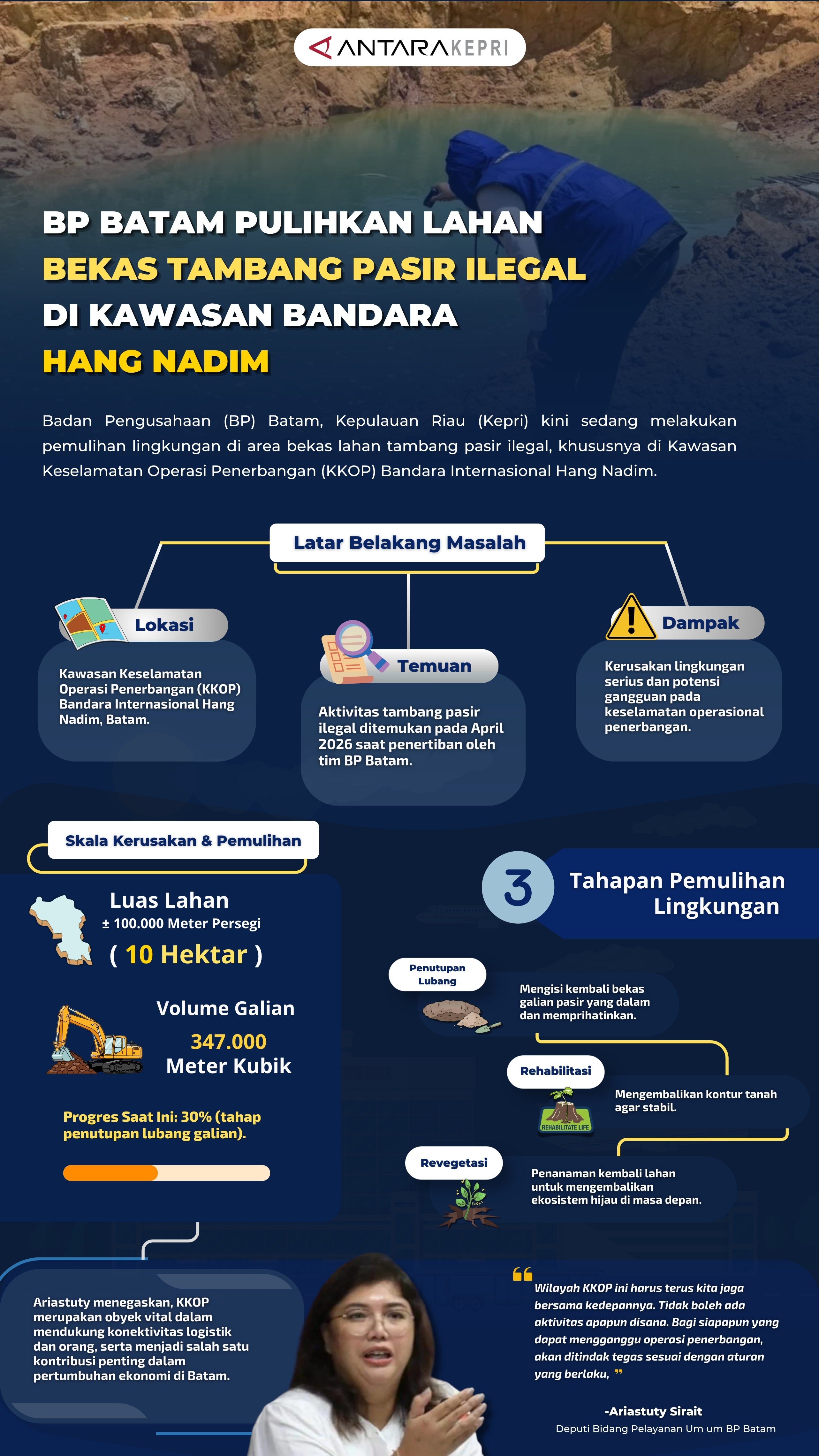 BP Batam pulihkan lahan bekas tambang pasir ilegal di kawasan Bandara Hang Nadim