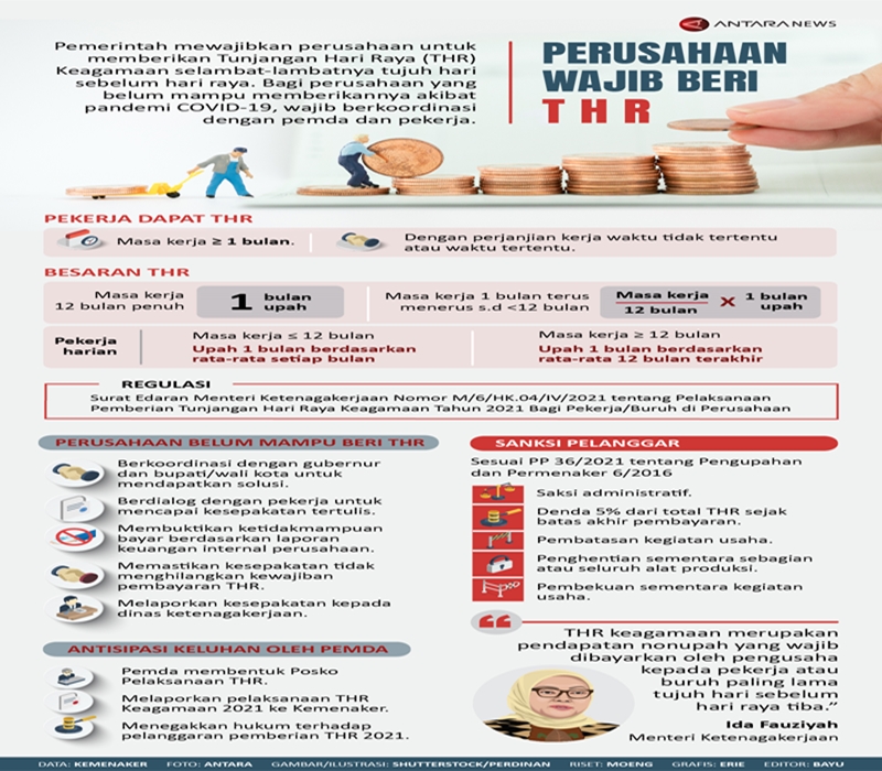 Perusahaan wajib beri THR