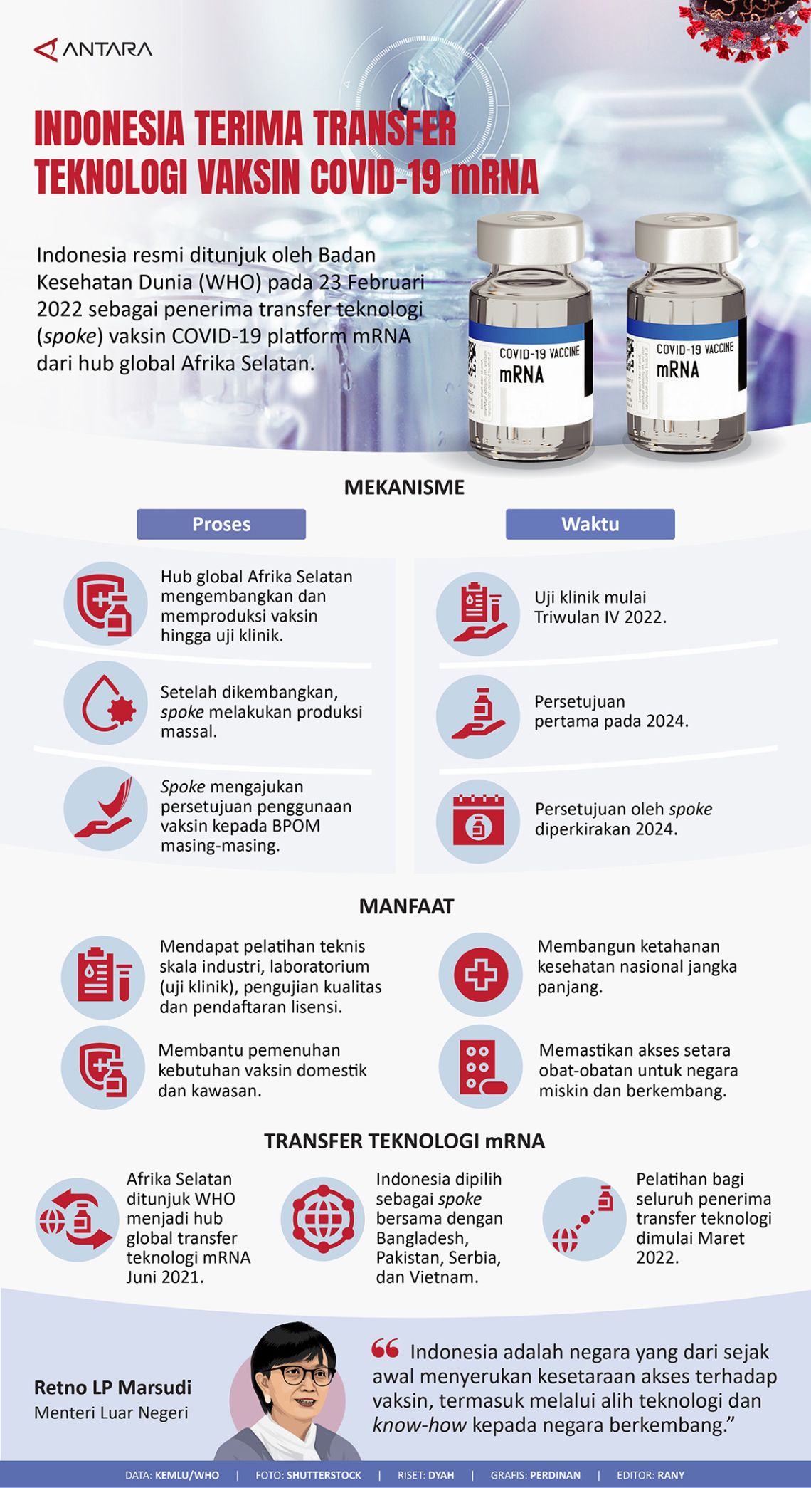 Indonesia menerima transfer teknologi vaksin COVID-19 m-RNA
