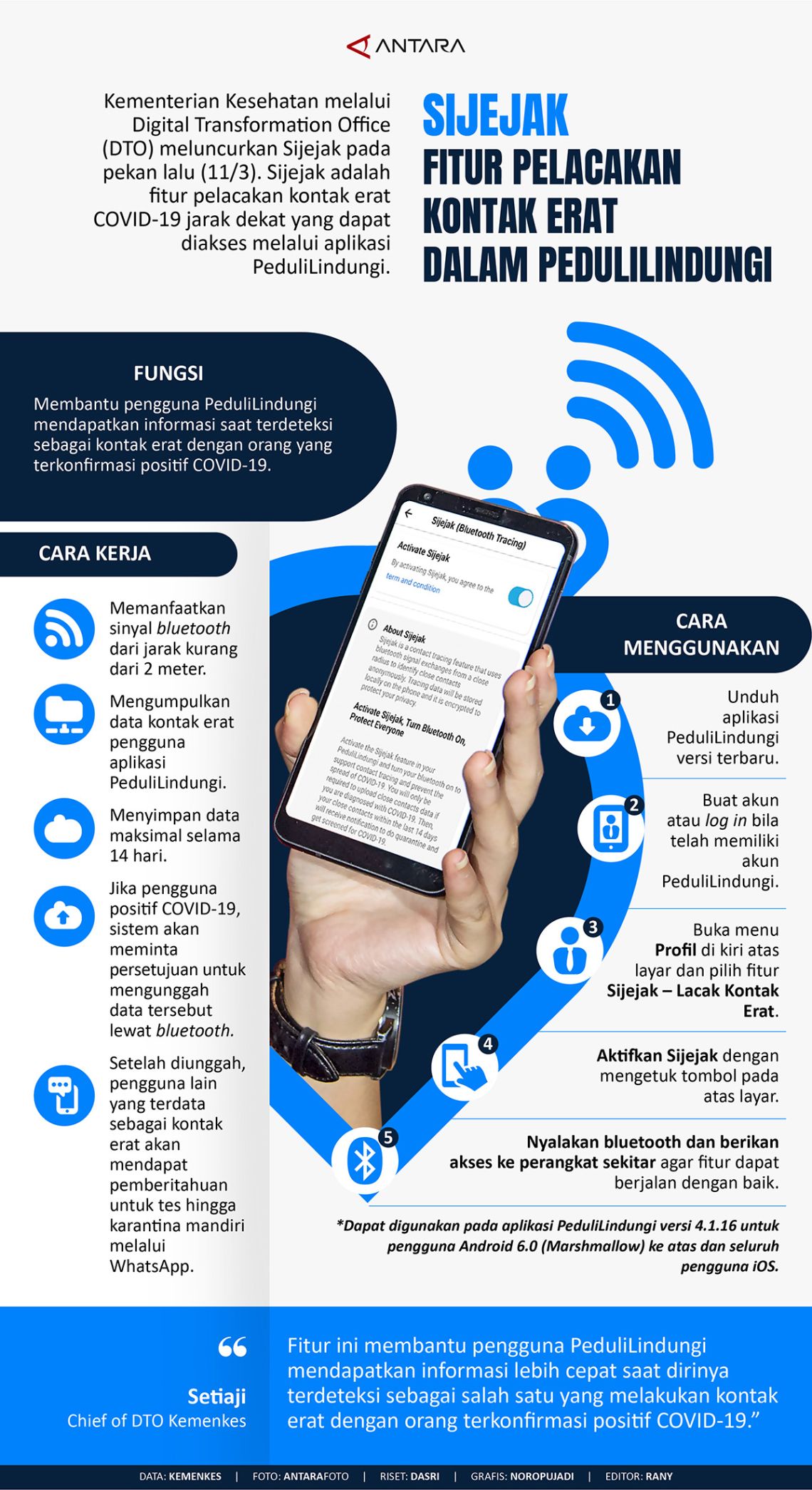 Sijejak, fitur pelacakan kontak erat dalam PeduliLindungi