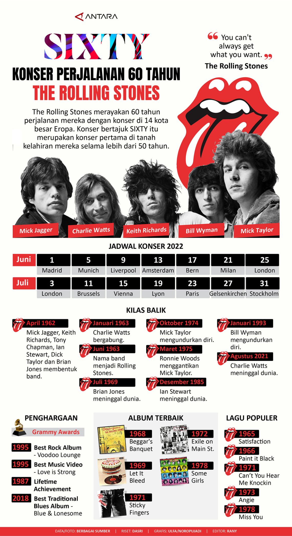 Konser perjalanan 60 tahun The Rolling Stones