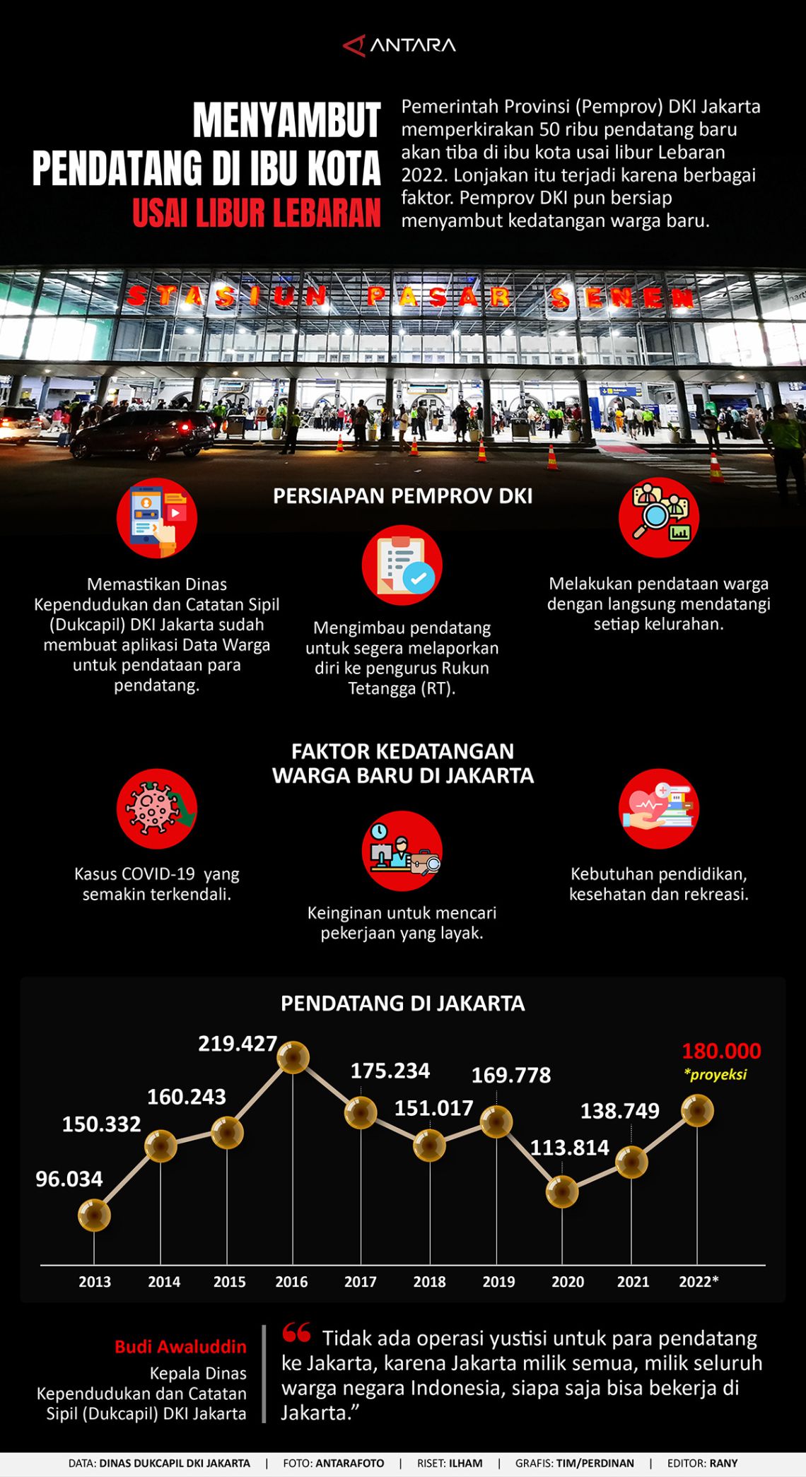 Menyambut pendatang di ibu kota usai libur Lebaran