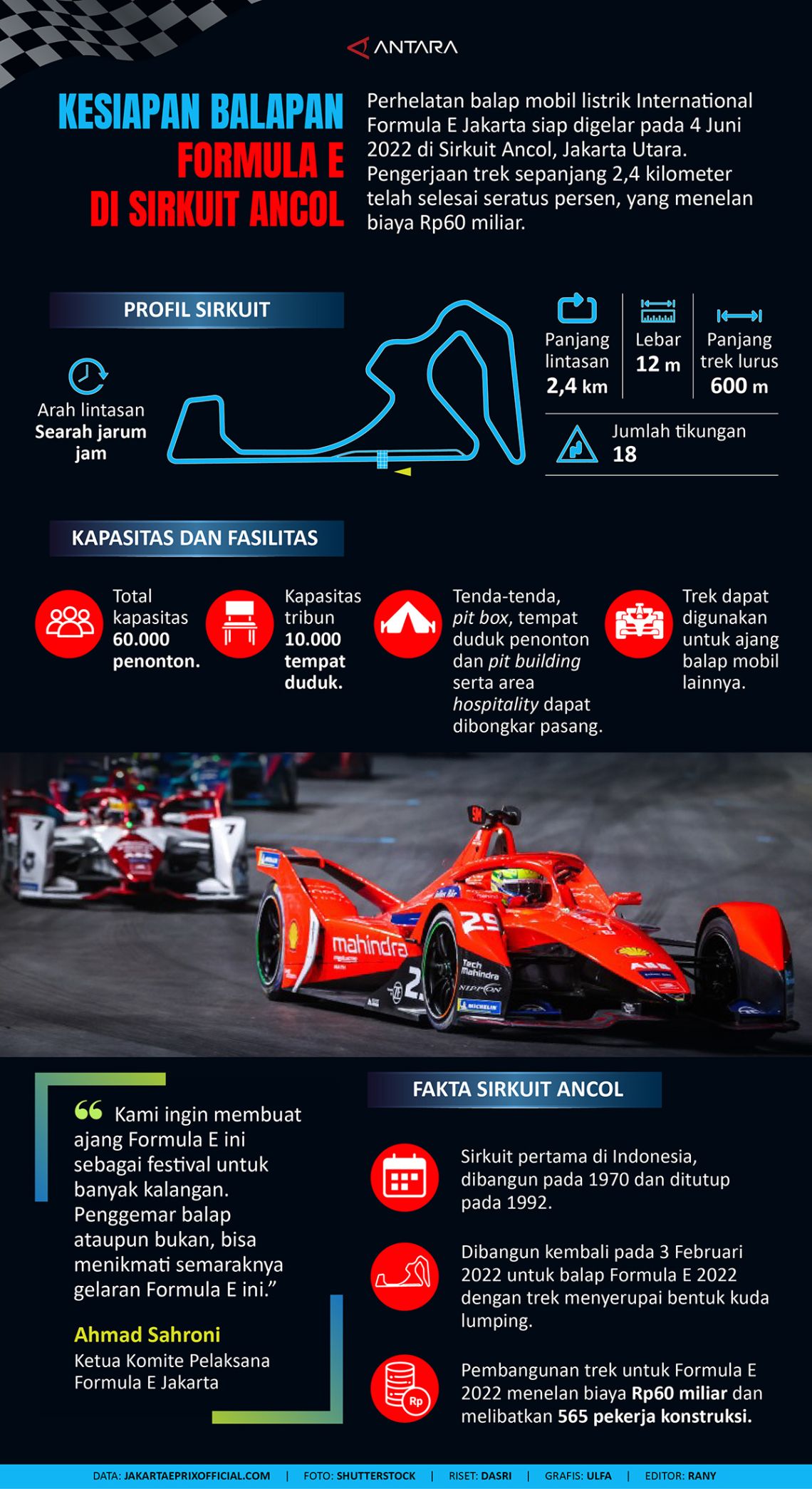 Kesiapan balapan Formula E di Sirkuit Ancol