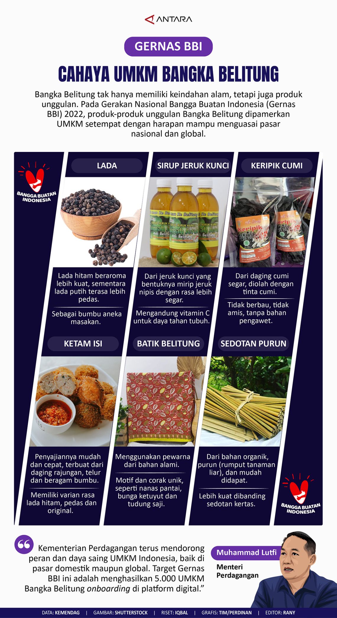 Gernas BBI: Cahaya UMKM Bangka Belitung